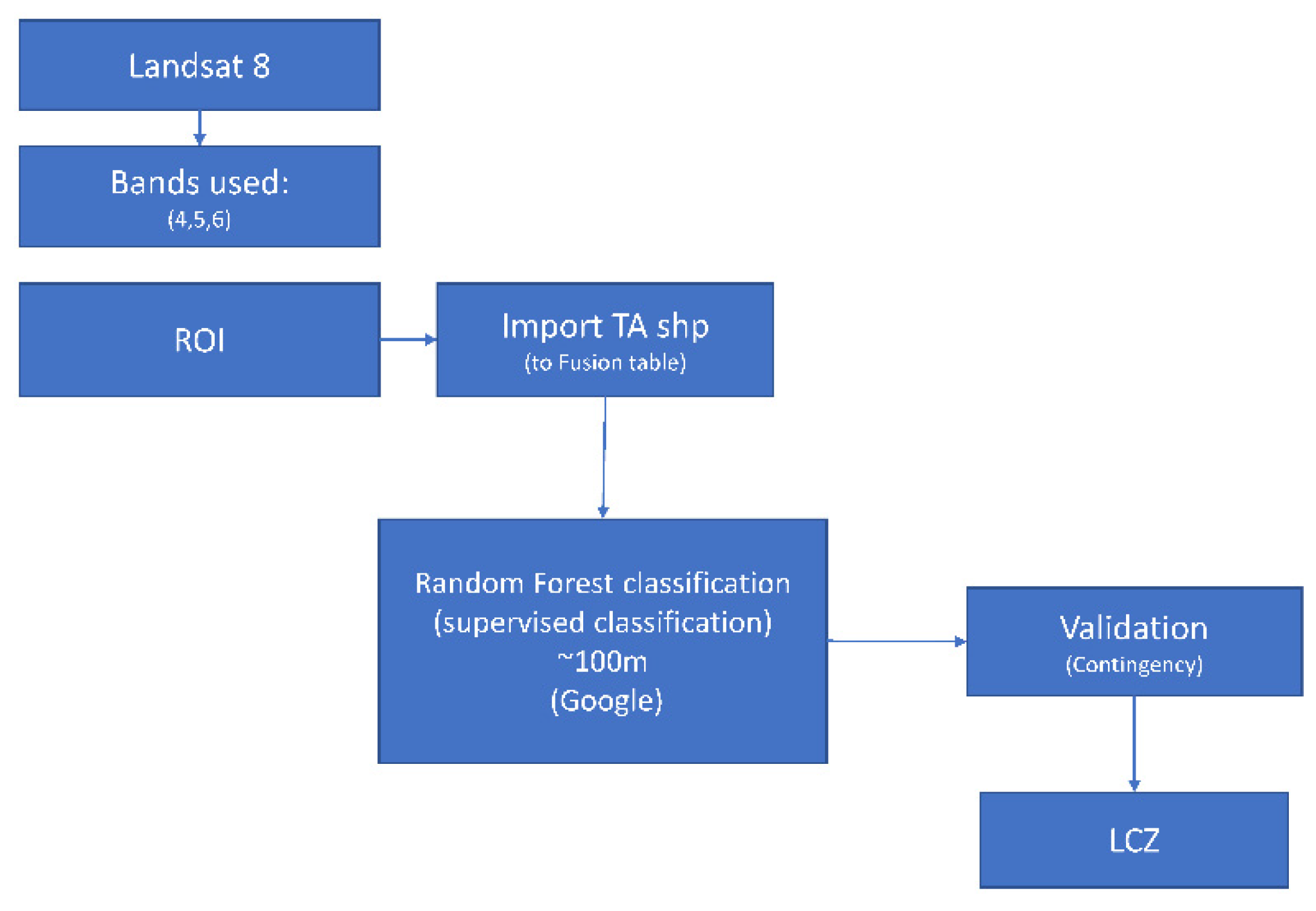 Climate 10 00109 g007 550