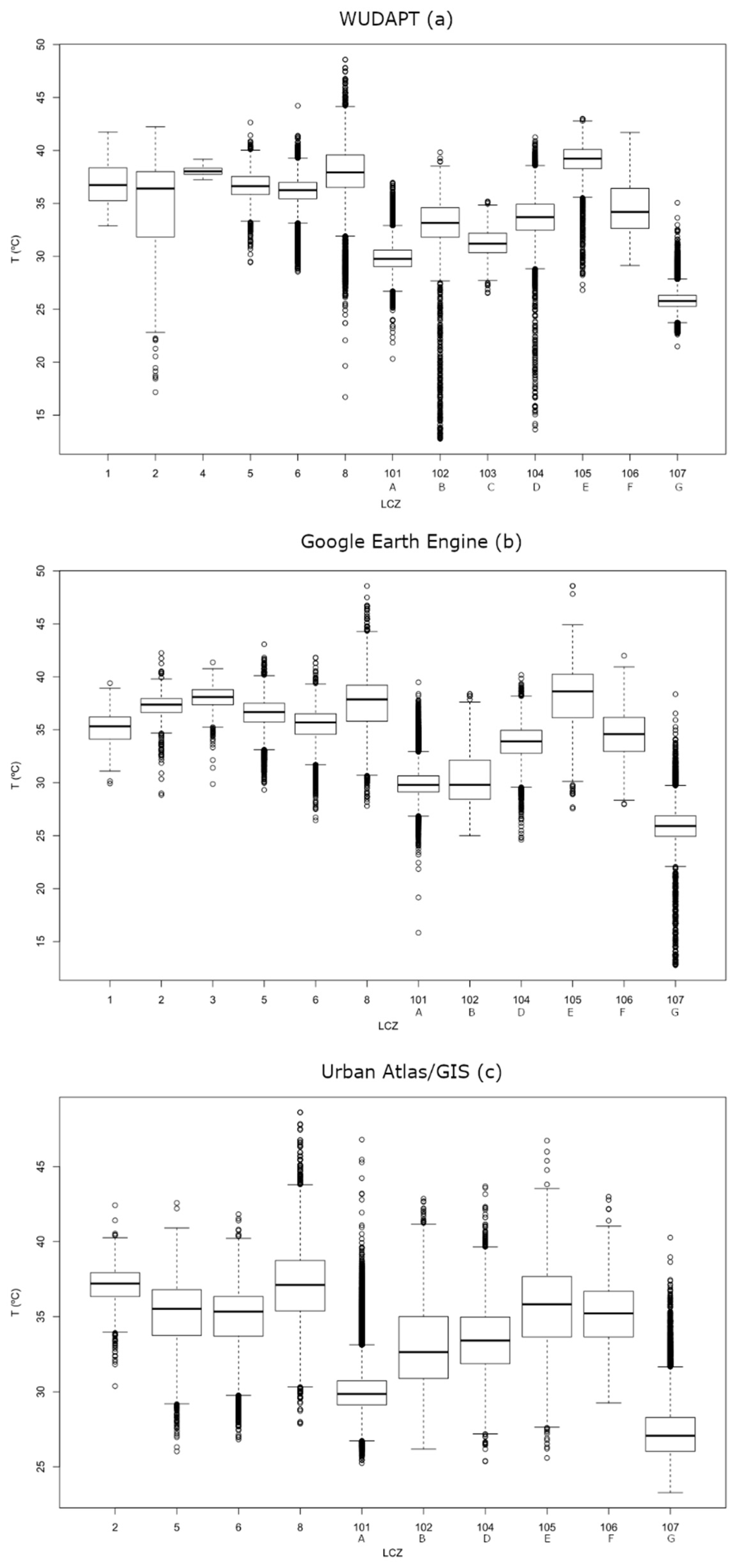 Climate 10 00109 g014 550