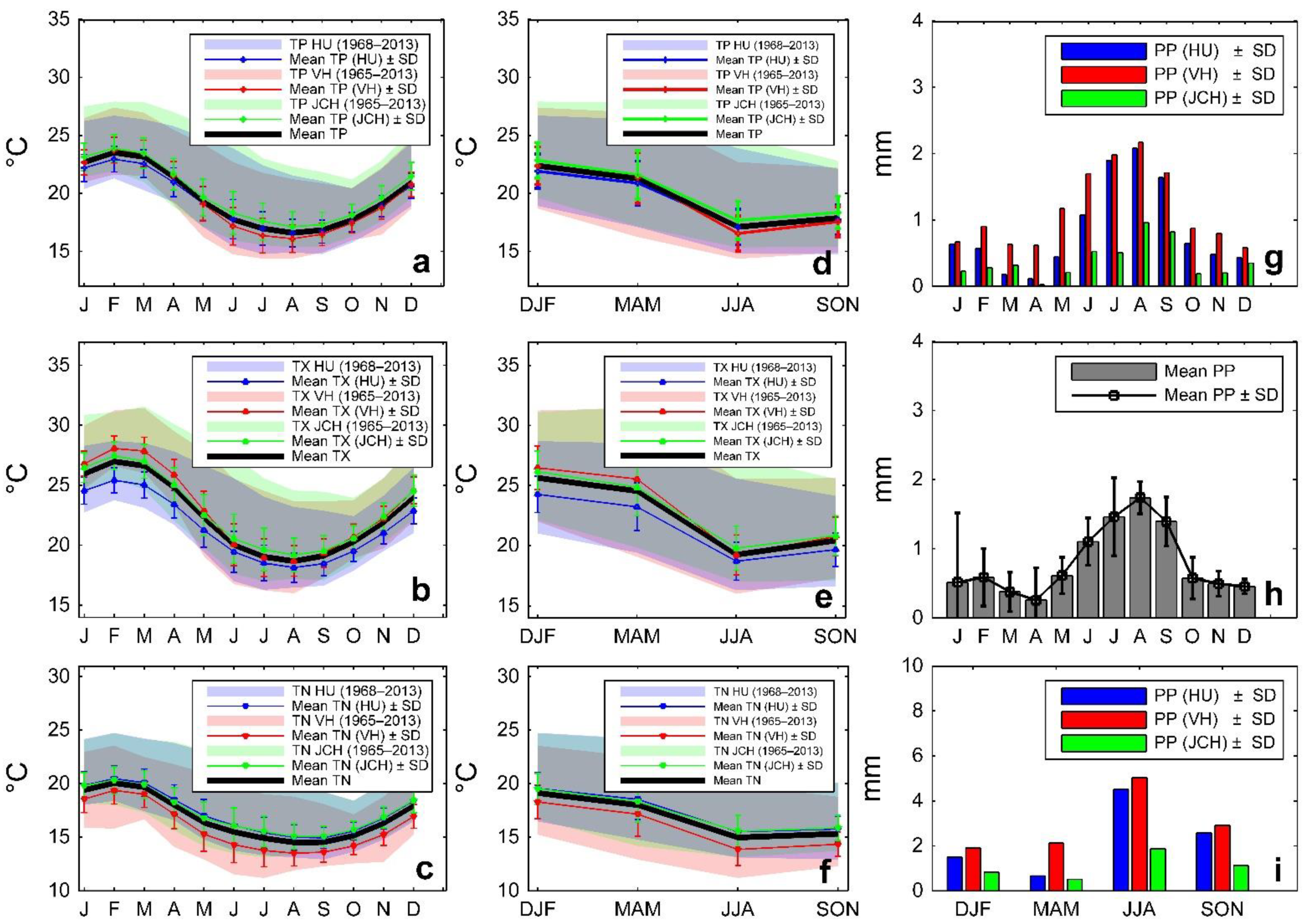 Climate 10 00112 g002
