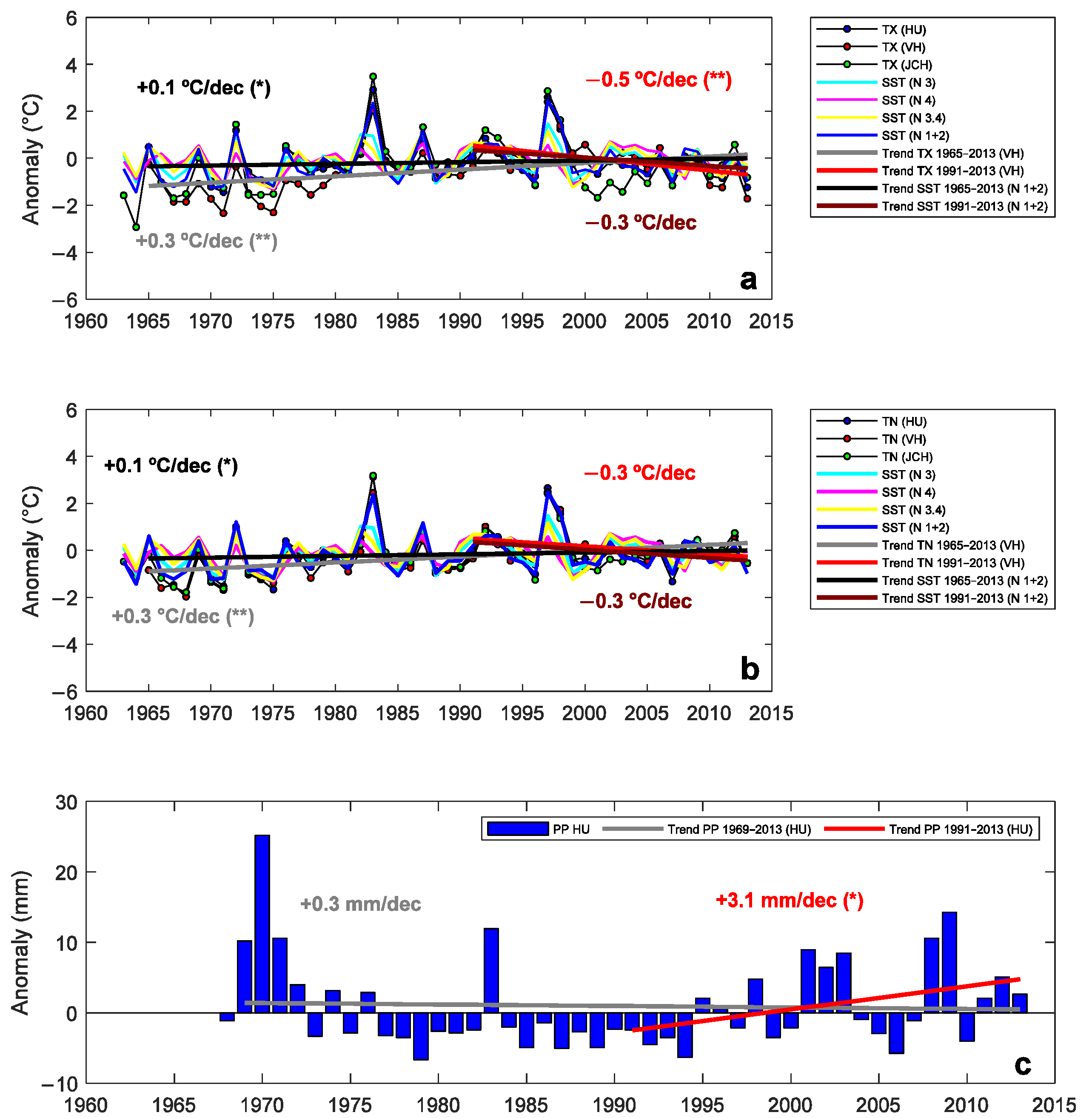 Climate 10 00112 g005