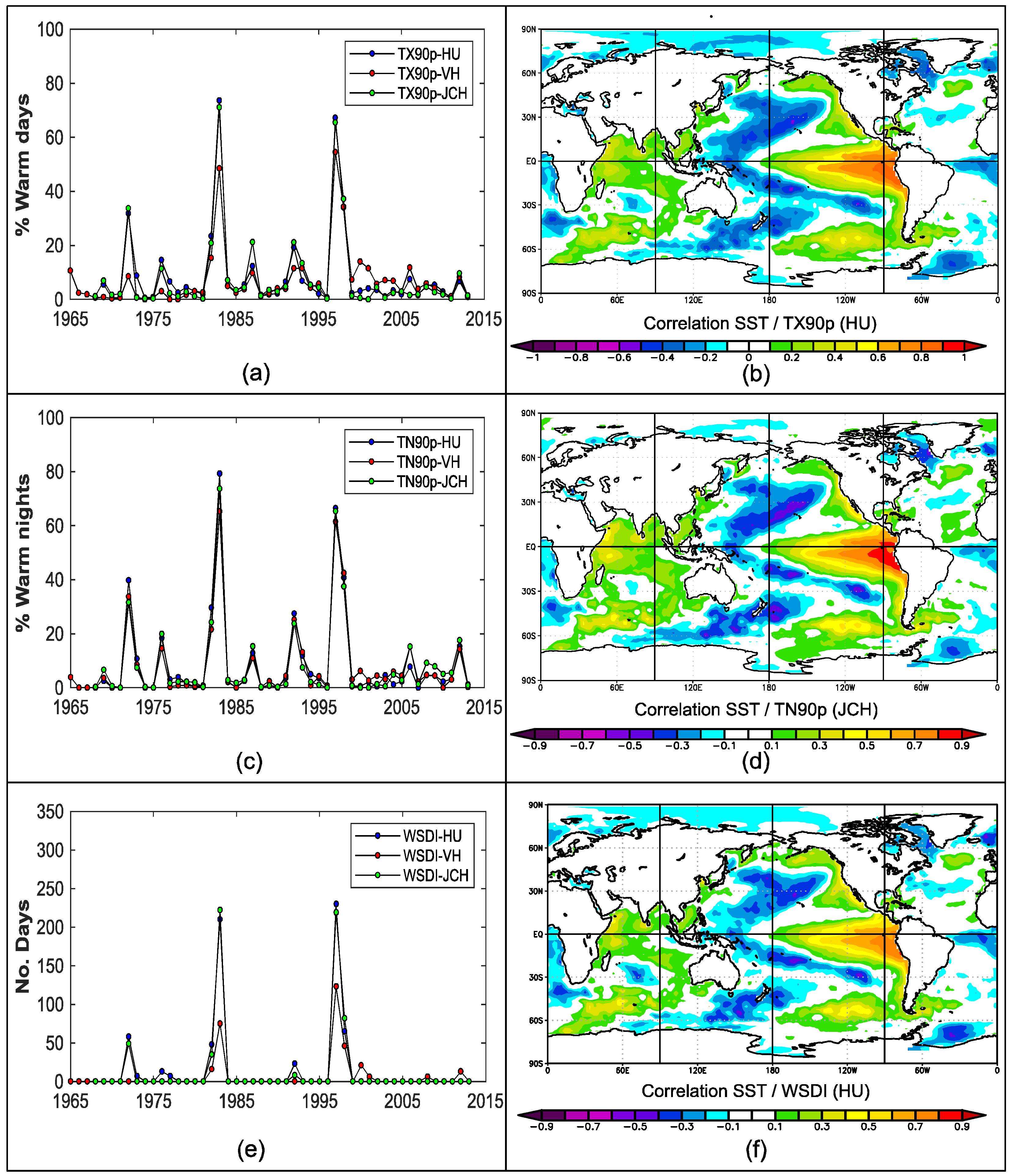 Climate 10 00112 g007