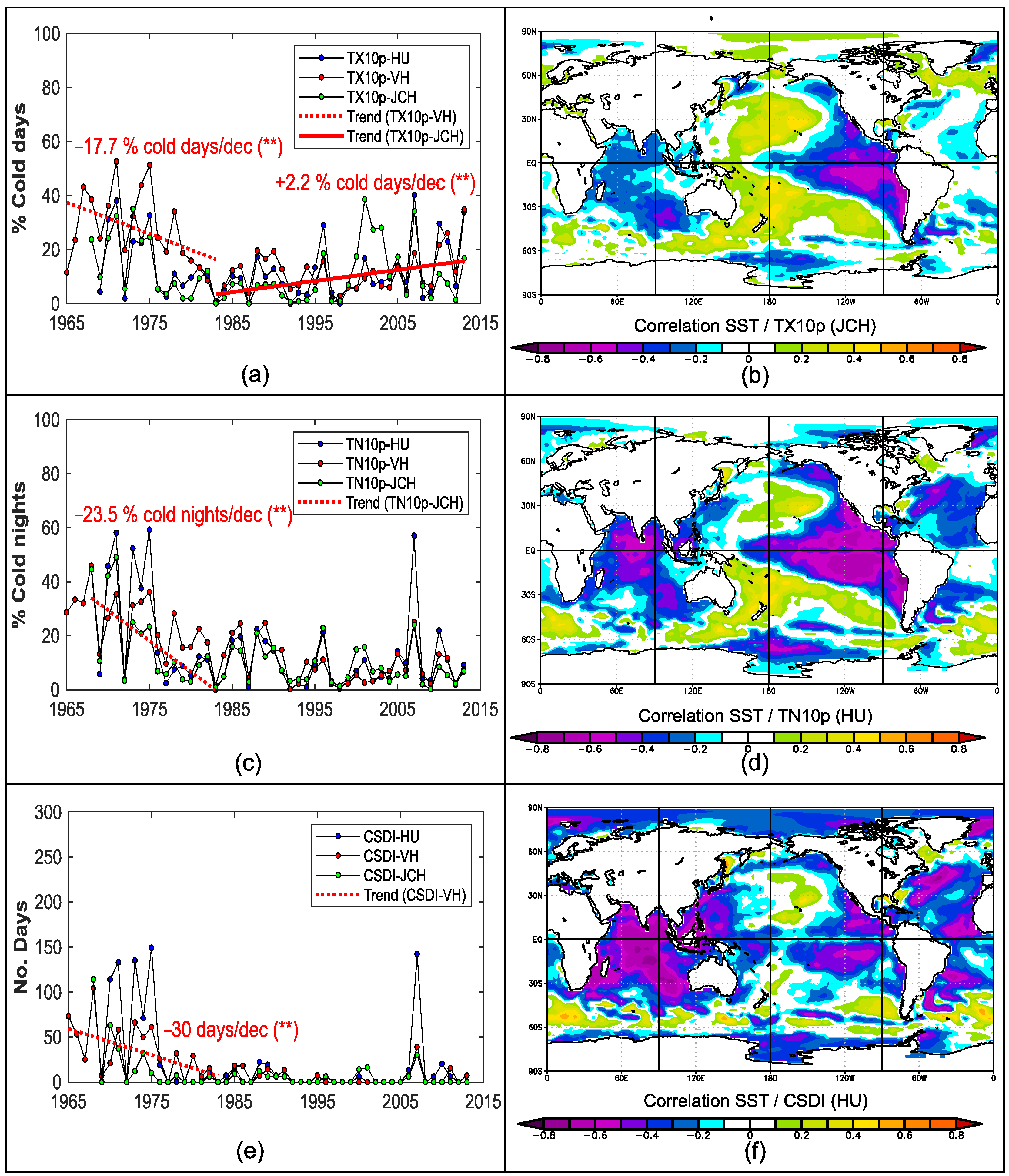 Climate 10 00112 g009