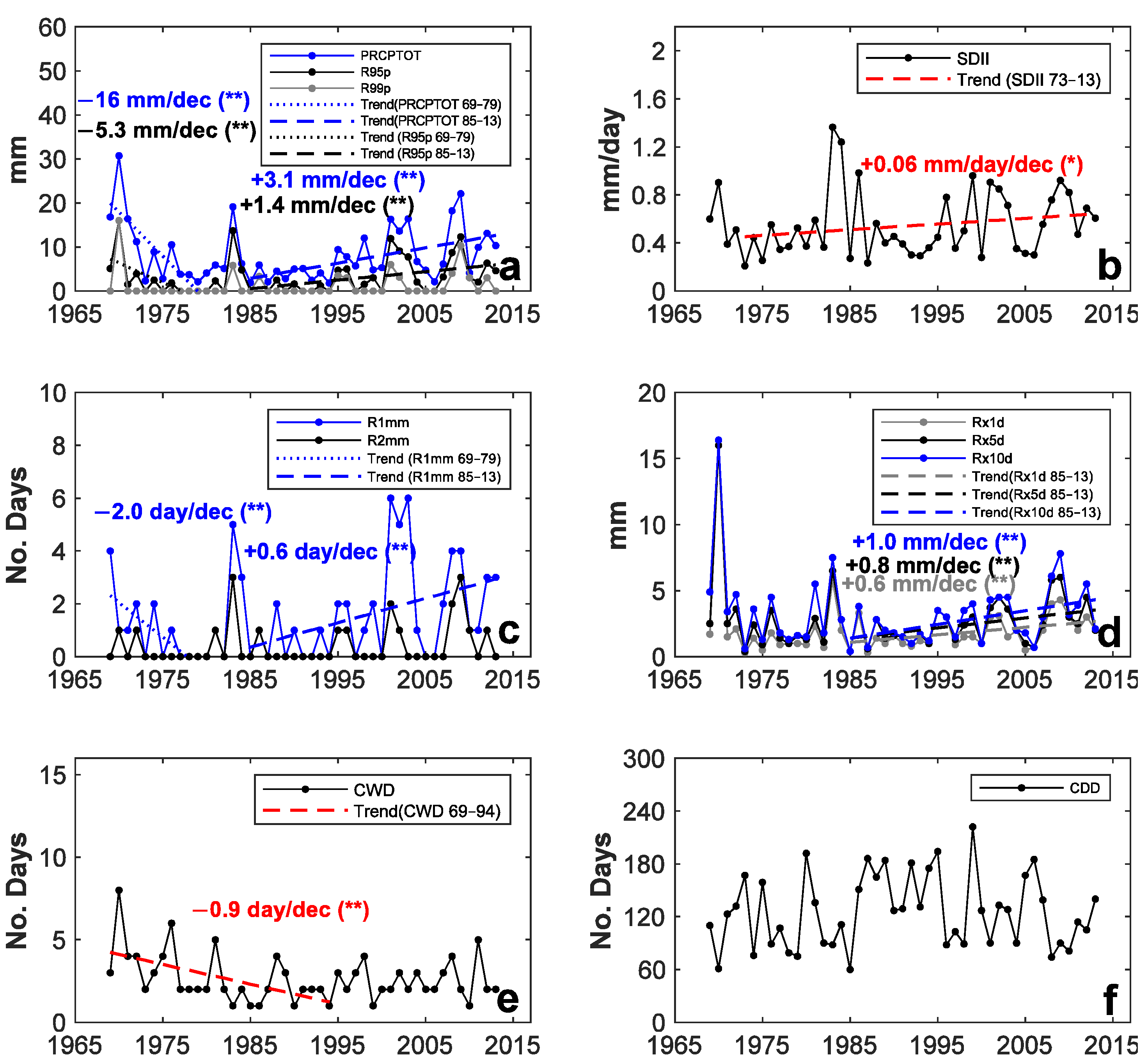 Climate 10 00112 g010