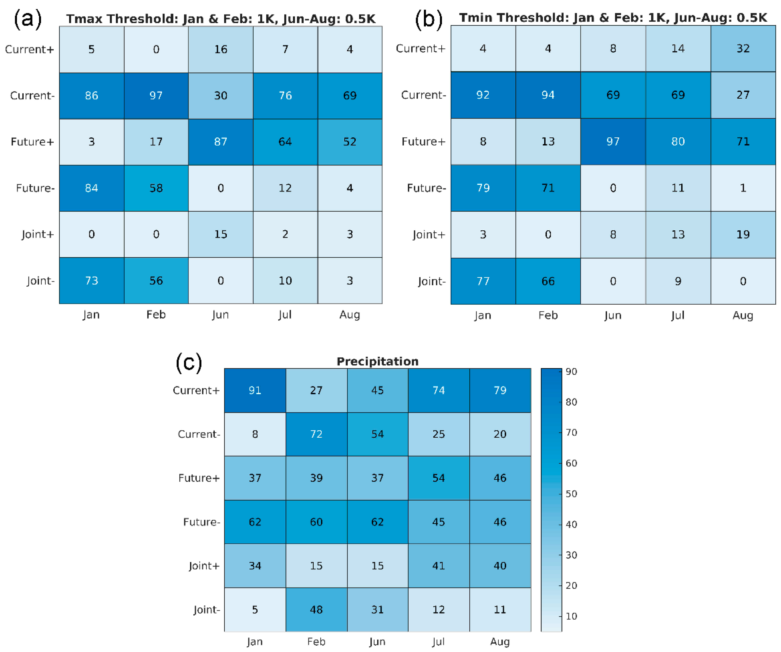 Climate 10 00117 g007