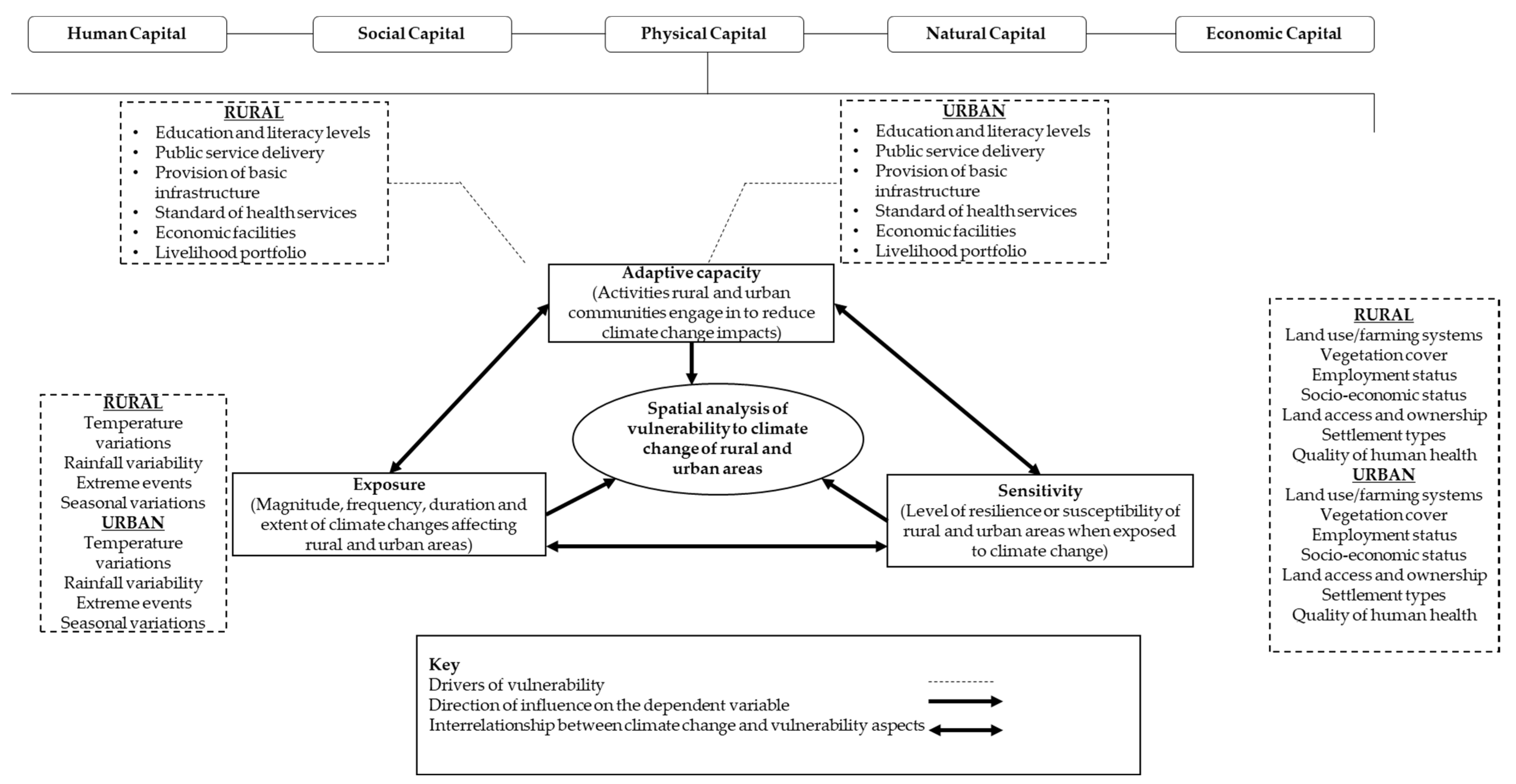 Climate 10 00118 g003