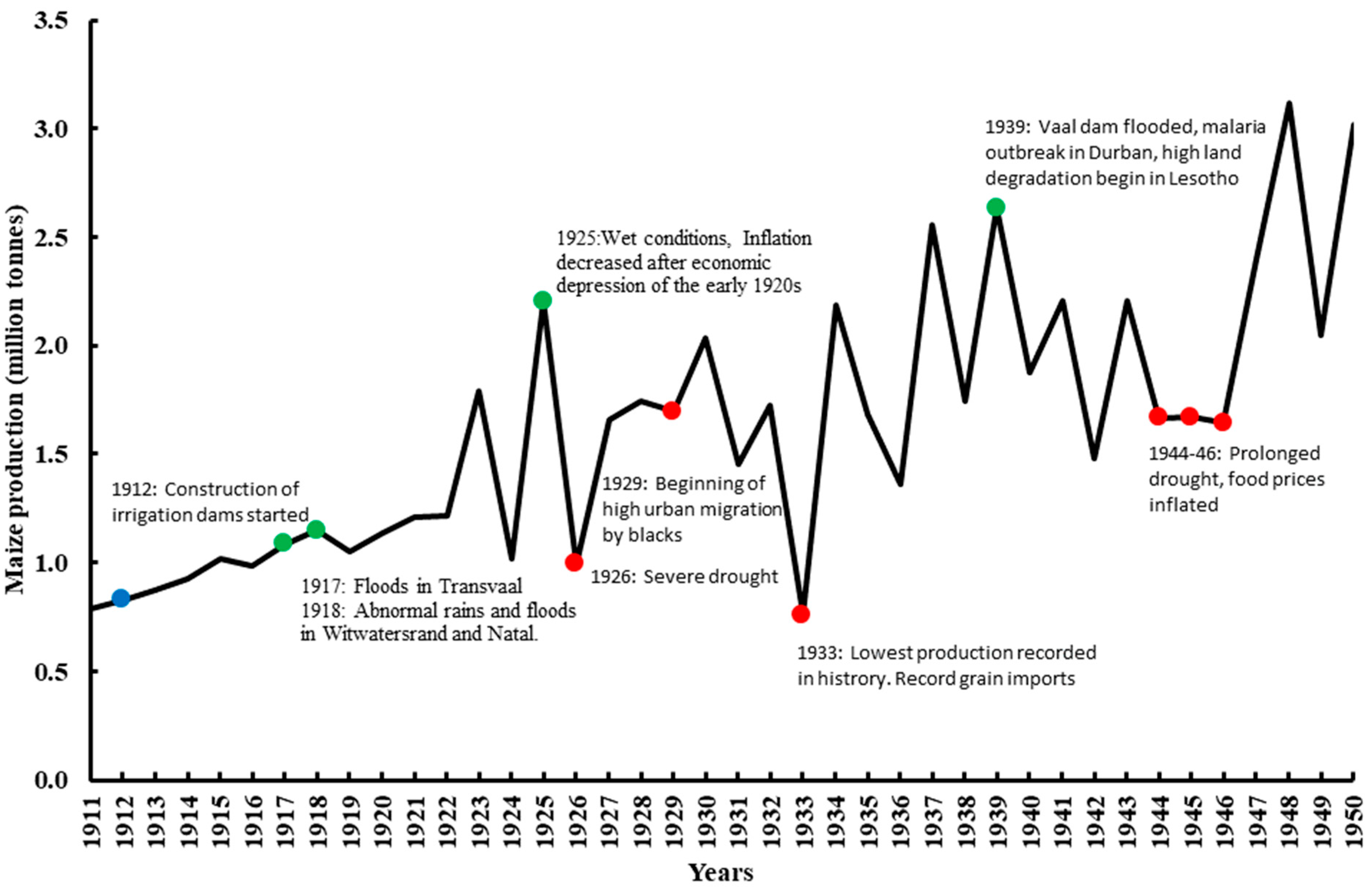 Climate 10 00119 g002 Climate 10 00119 g002