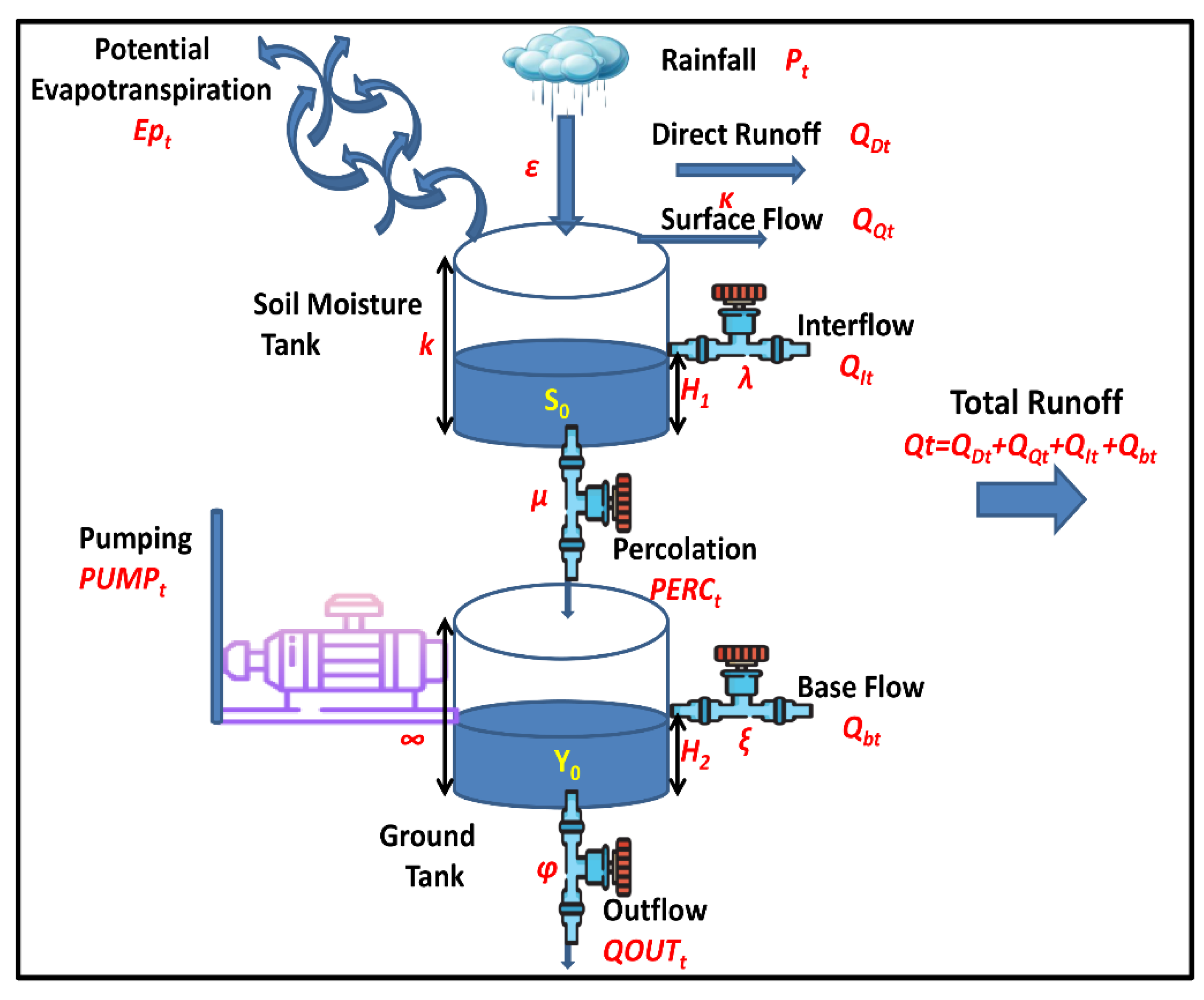 Climate 10 00123 g002
