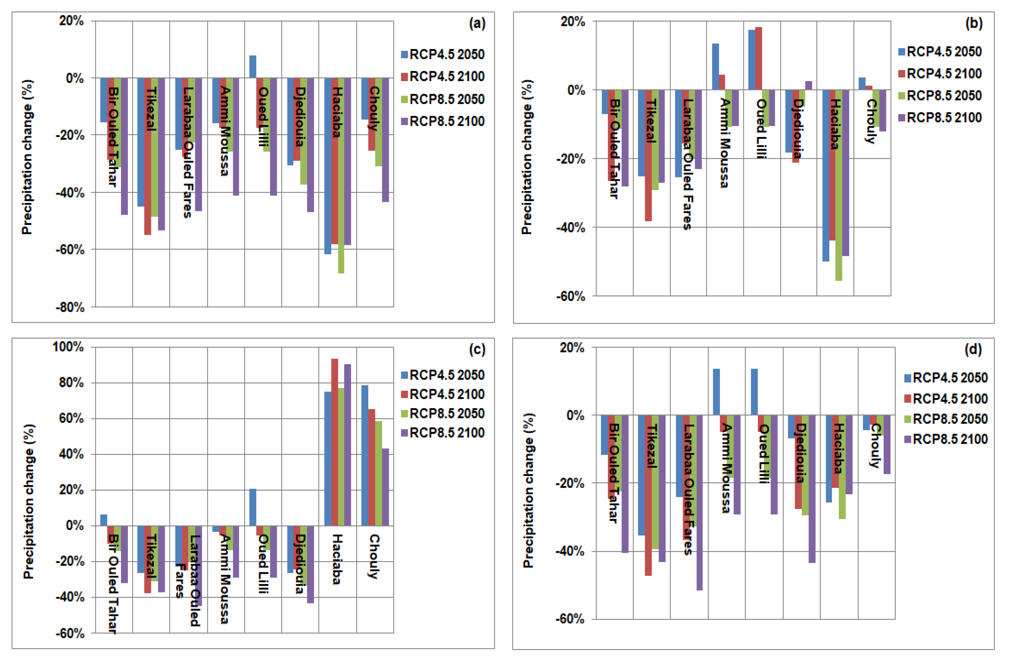 Climate 10 00123 g004