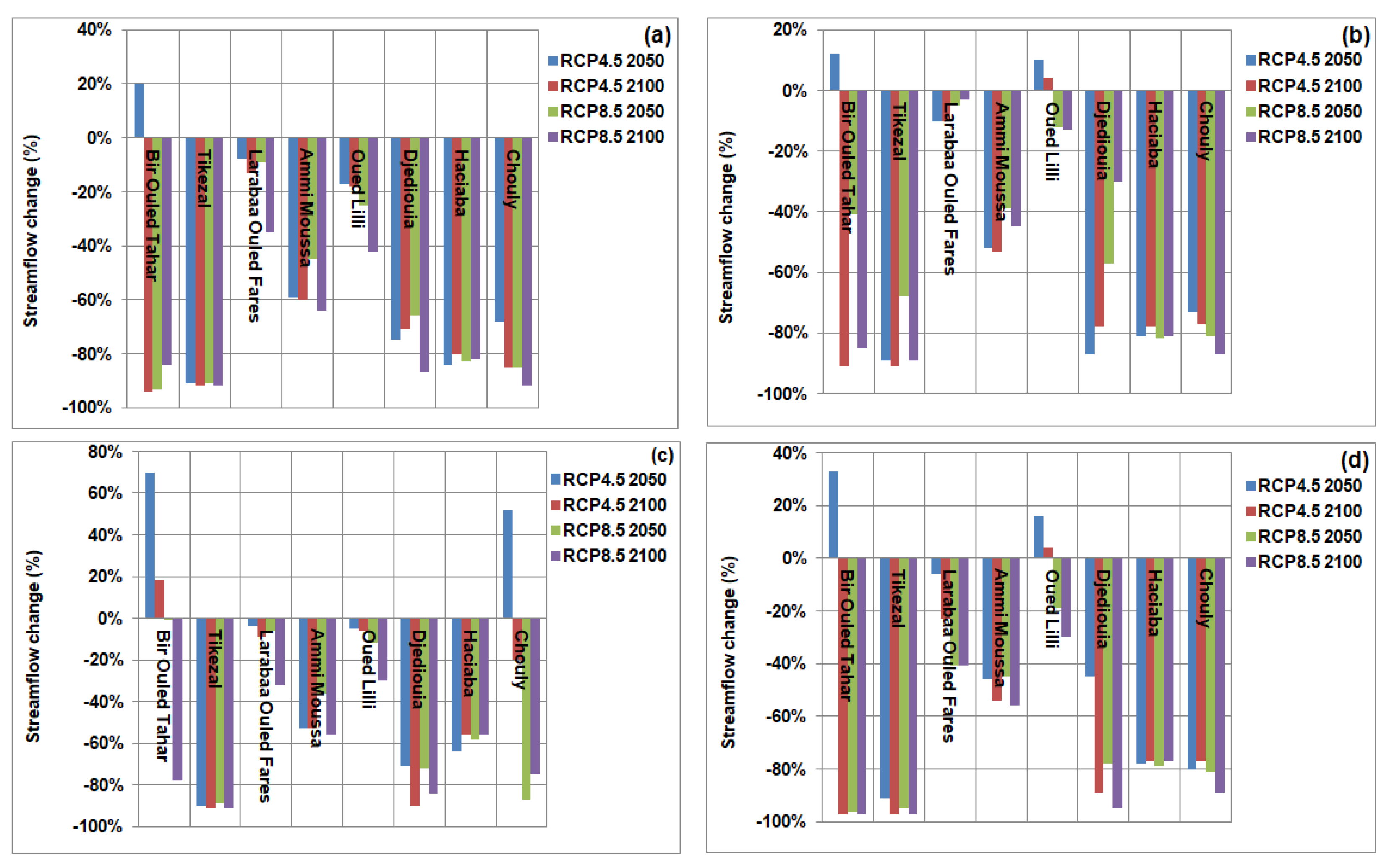 Climate 10 00123 g008