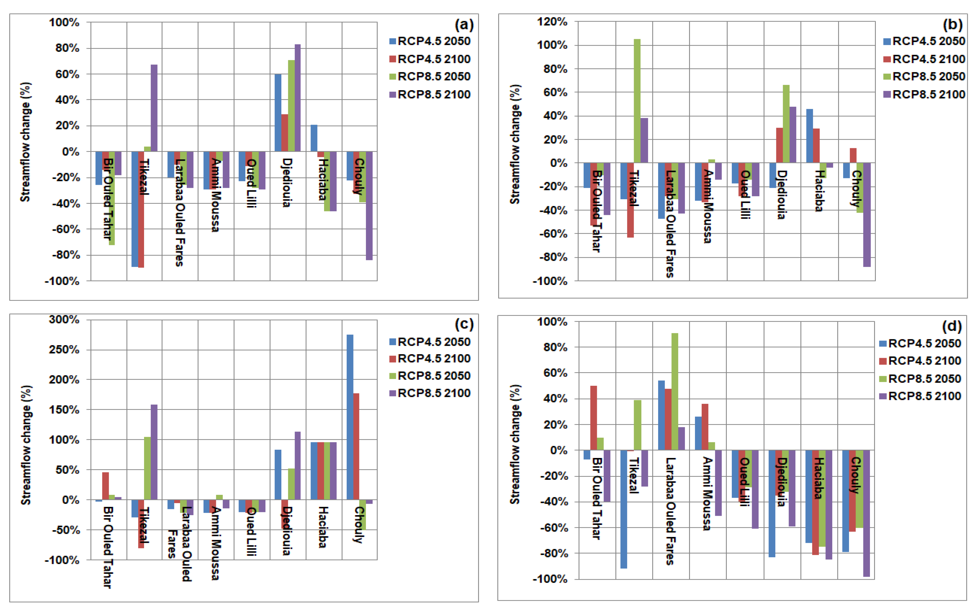 Climate 10 00123 g009