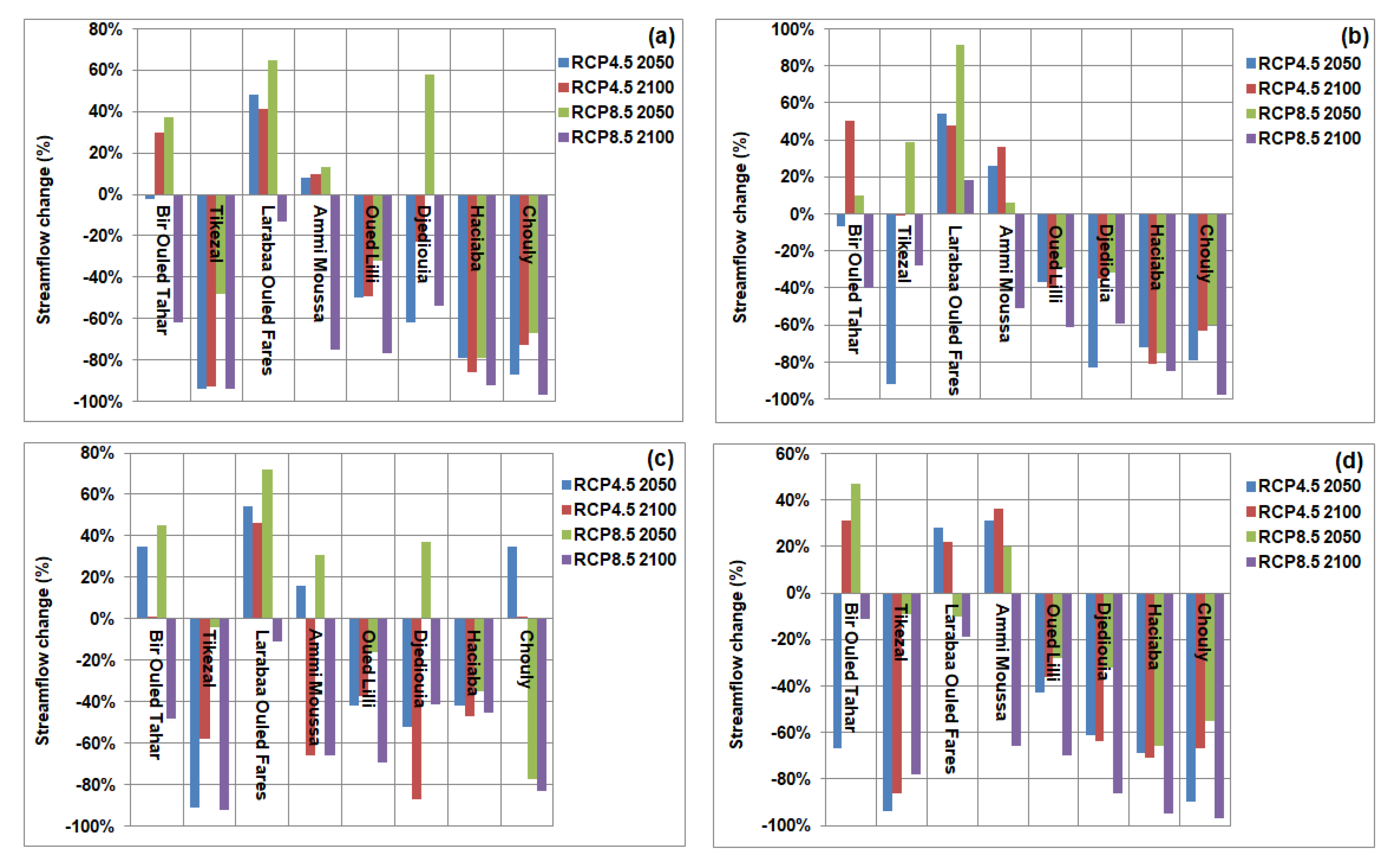 Climate 10 00123 g010