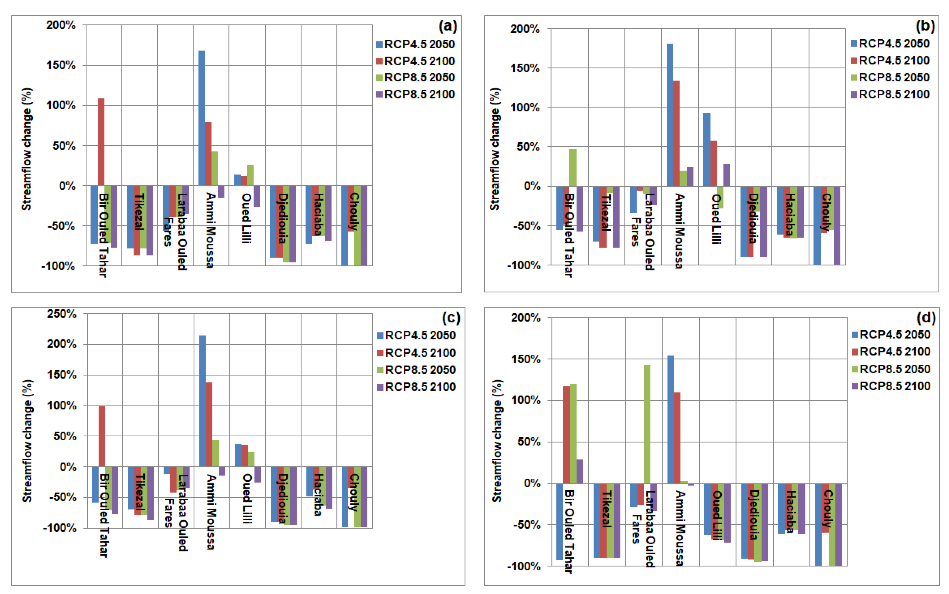 Climate 10 00123 g011