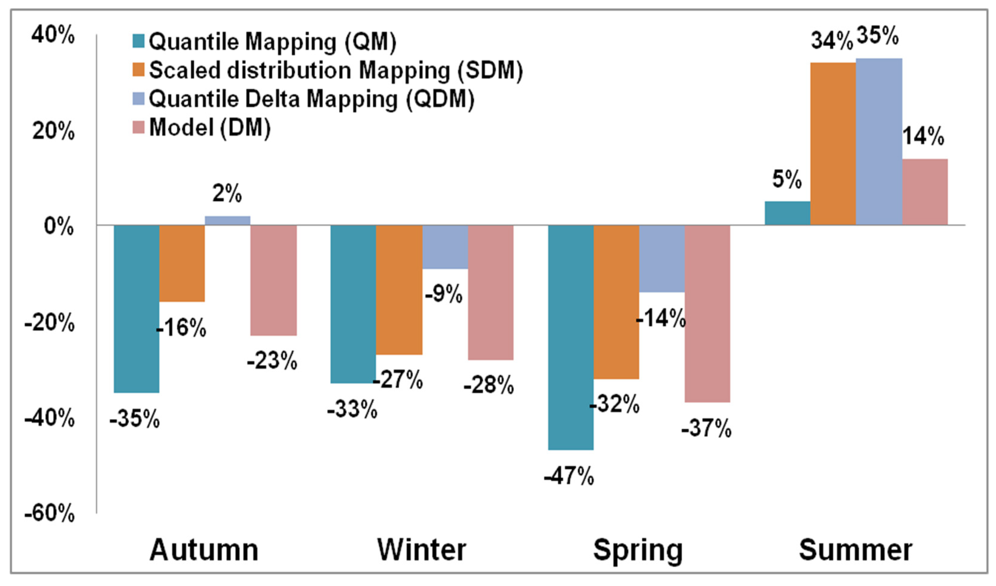 Climate 10 00123 g012