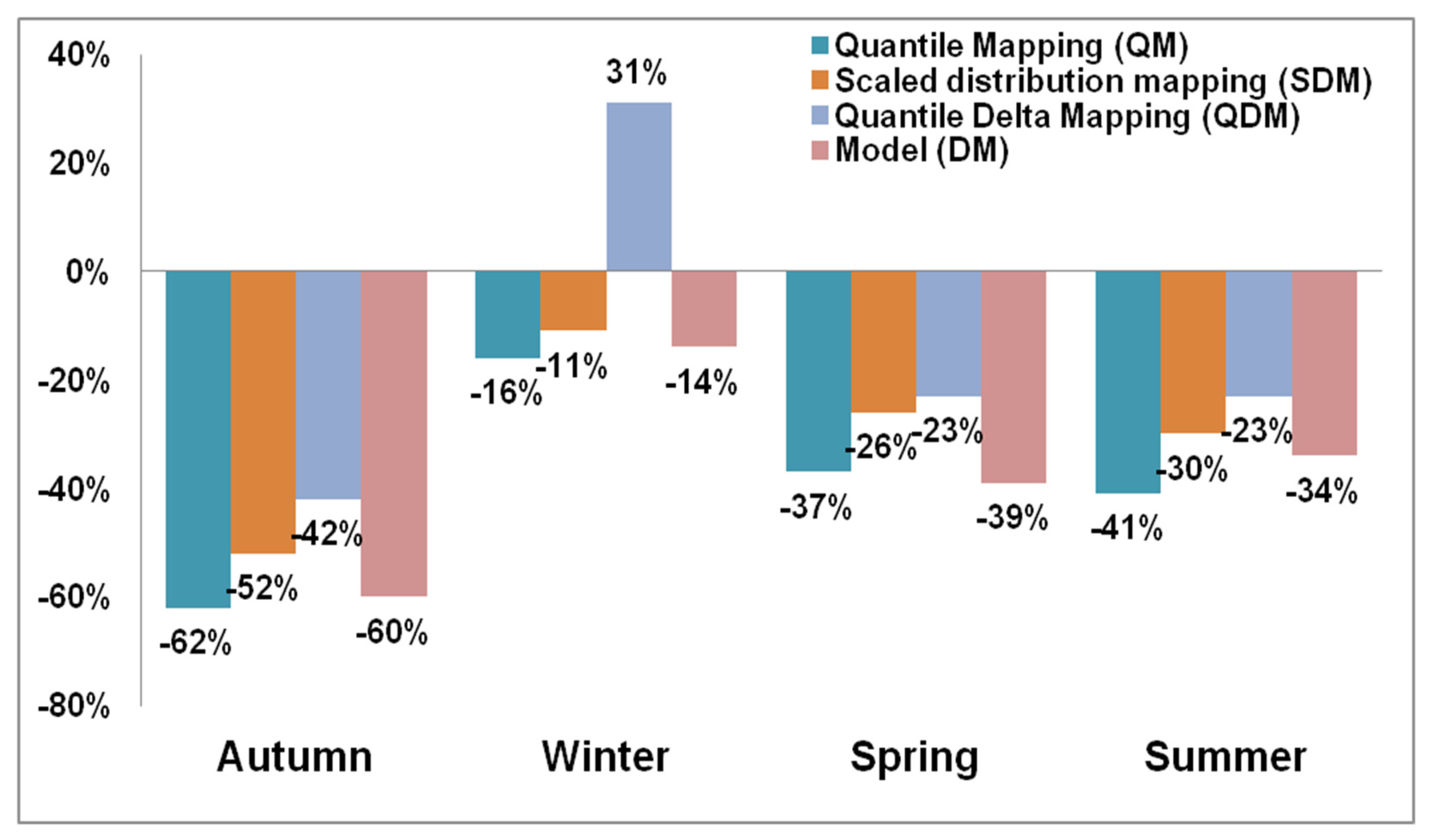 Climate 10 00123 g013