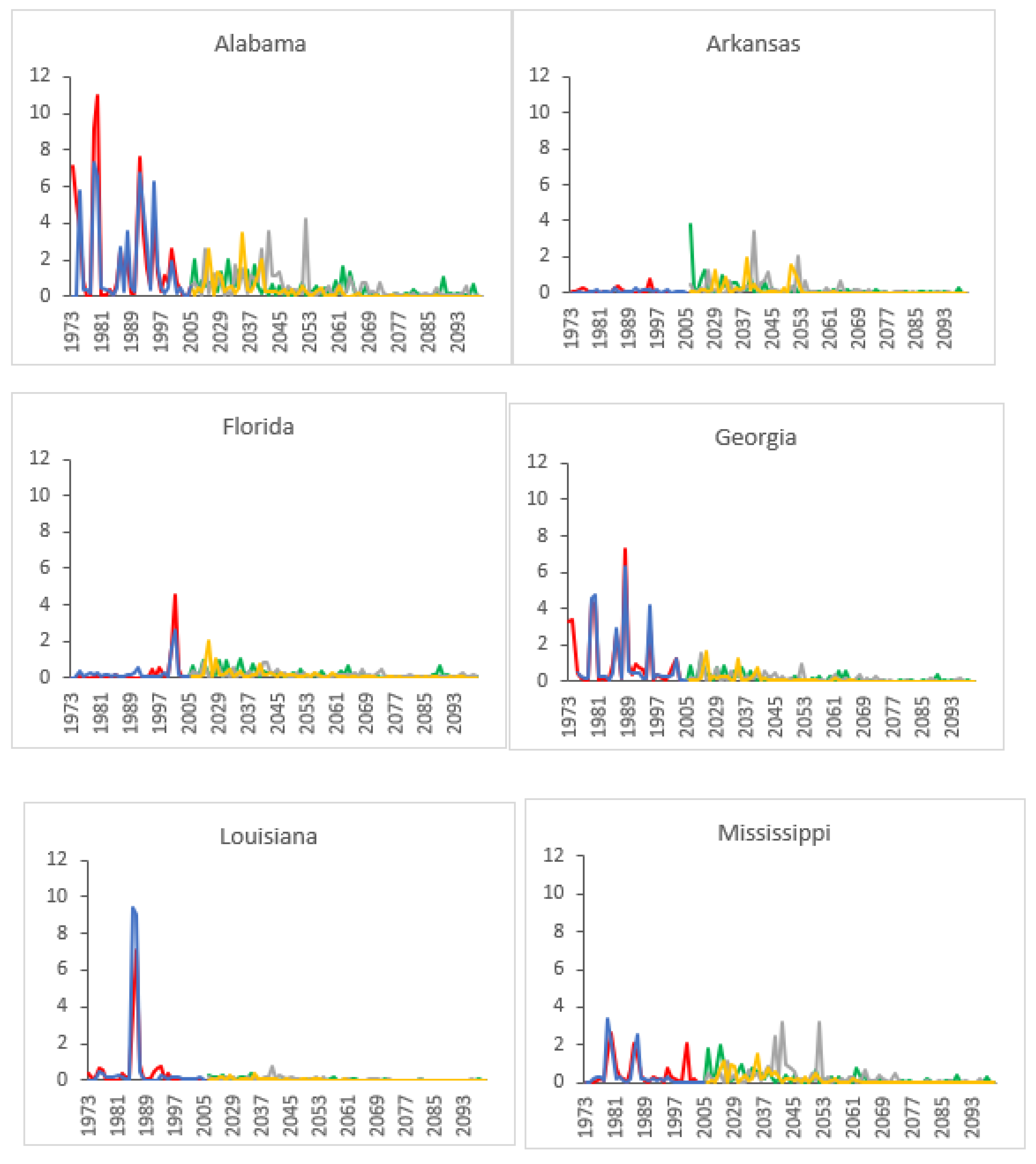 Climate 10 00126 g001a 550