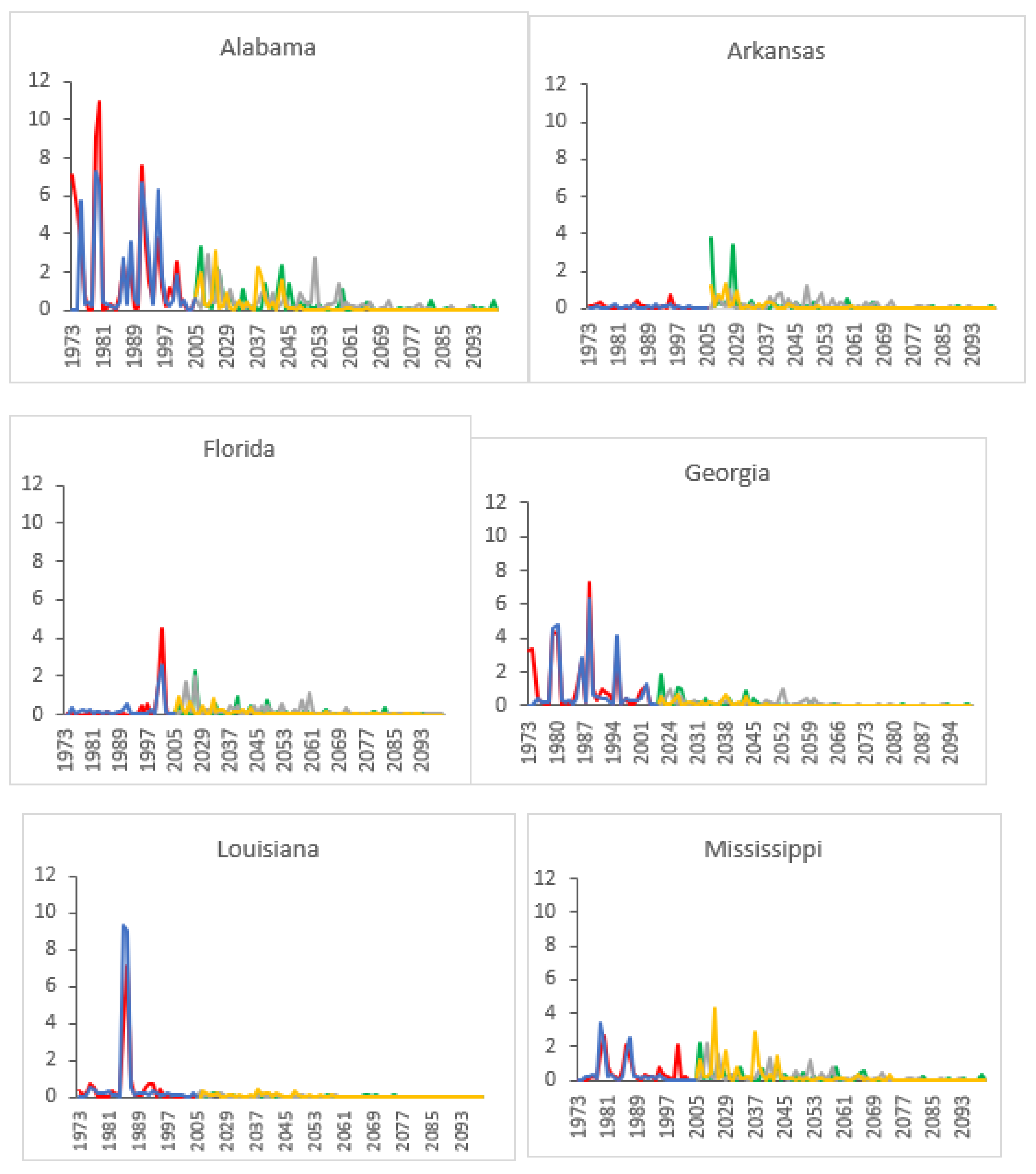 Climate 10 00126 g001c 550