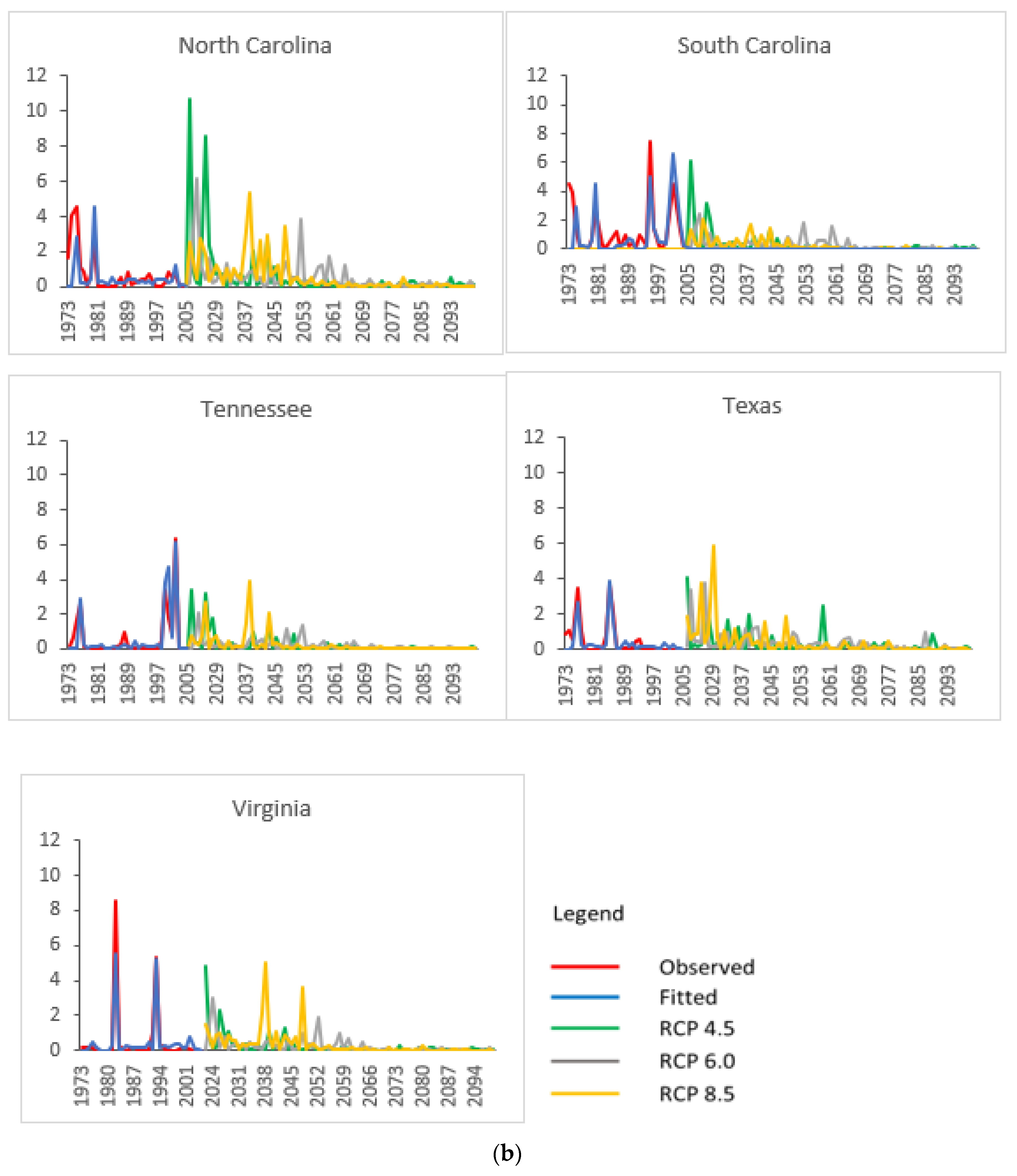 Climate 10 00126 g001d 550