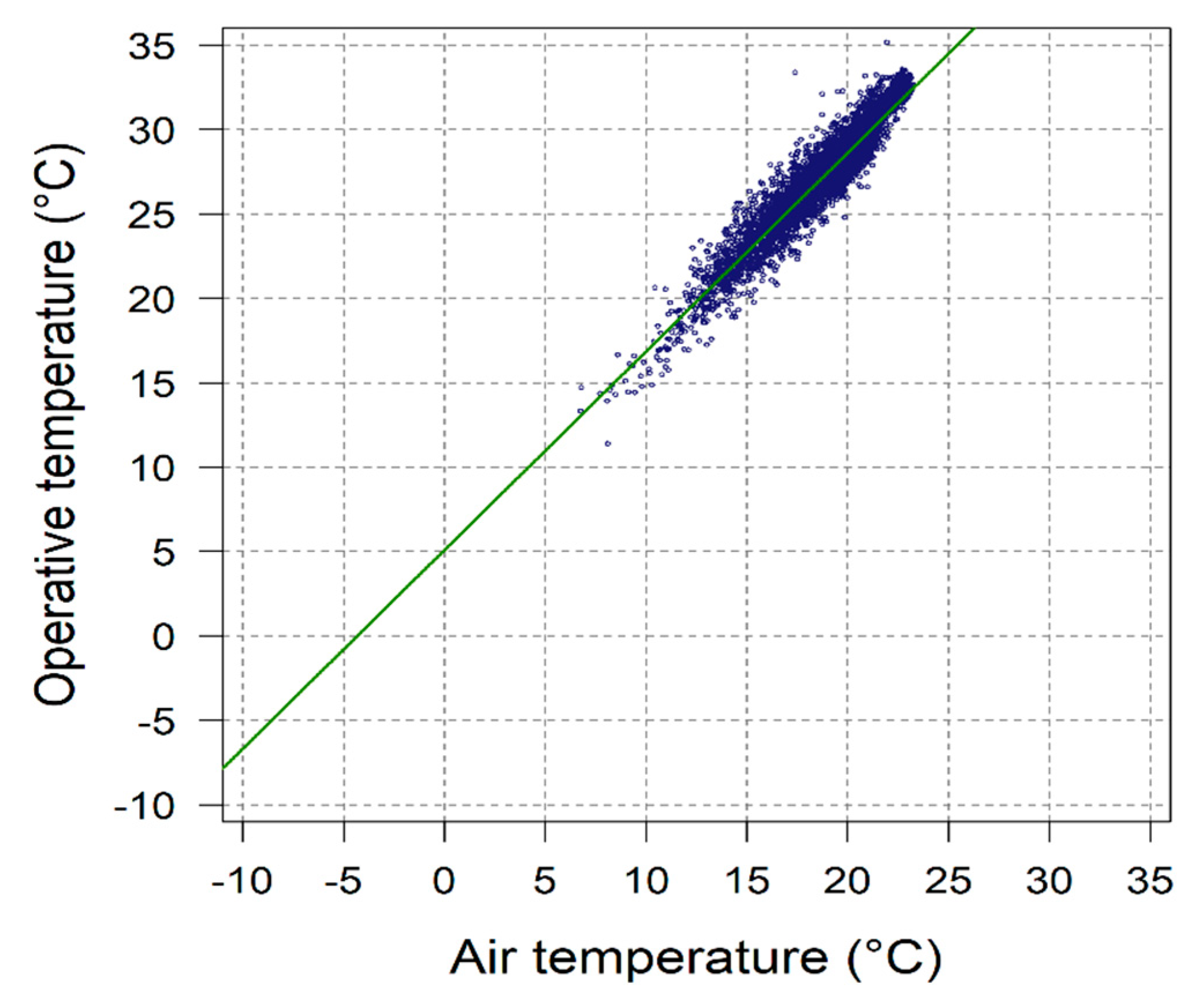 Climate 10 00131 g002 550
