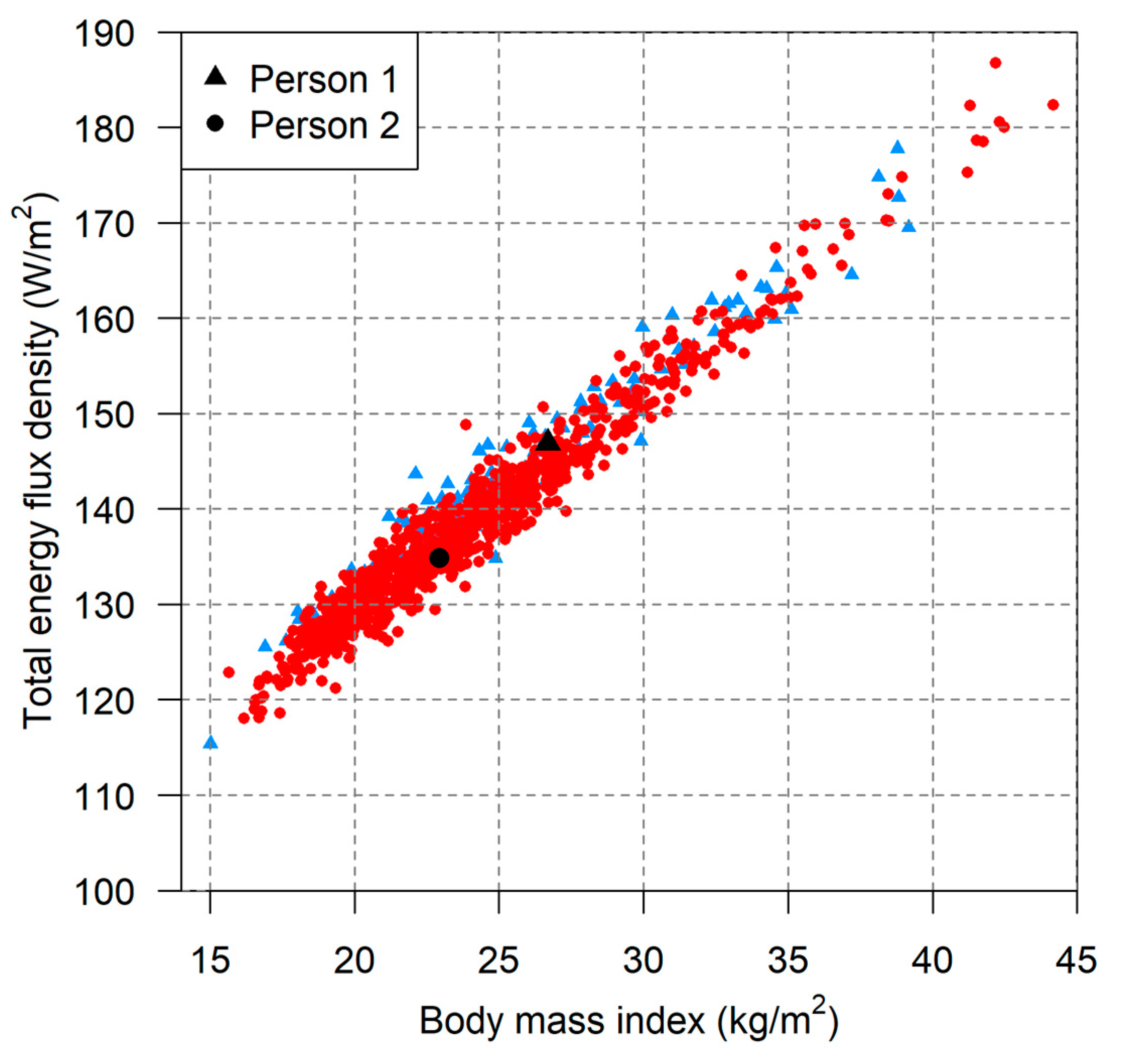 Climate 10 00131 g004 550