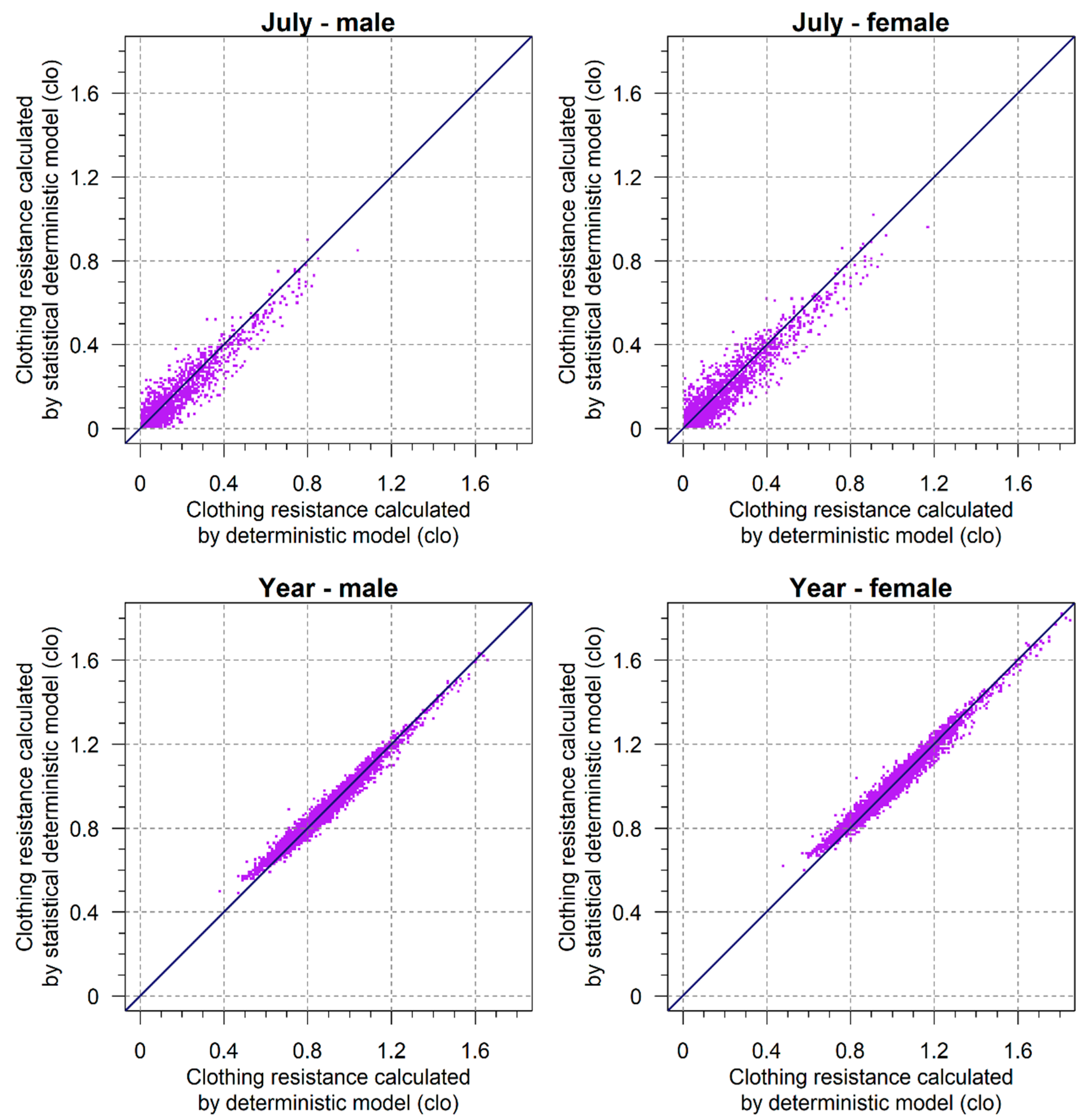 Climate 10 00131 g005 550