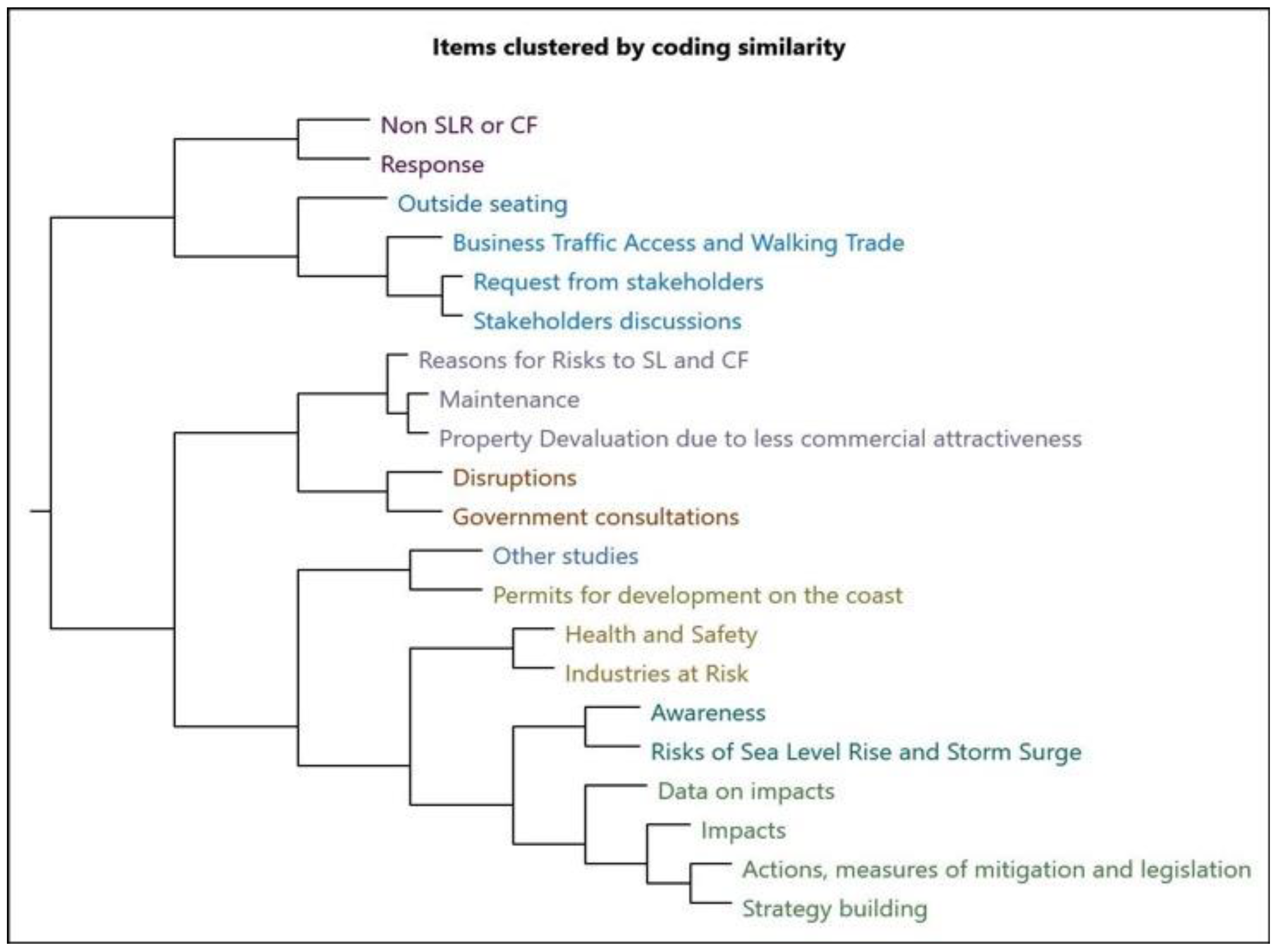 Climate 10 00132 g013 550