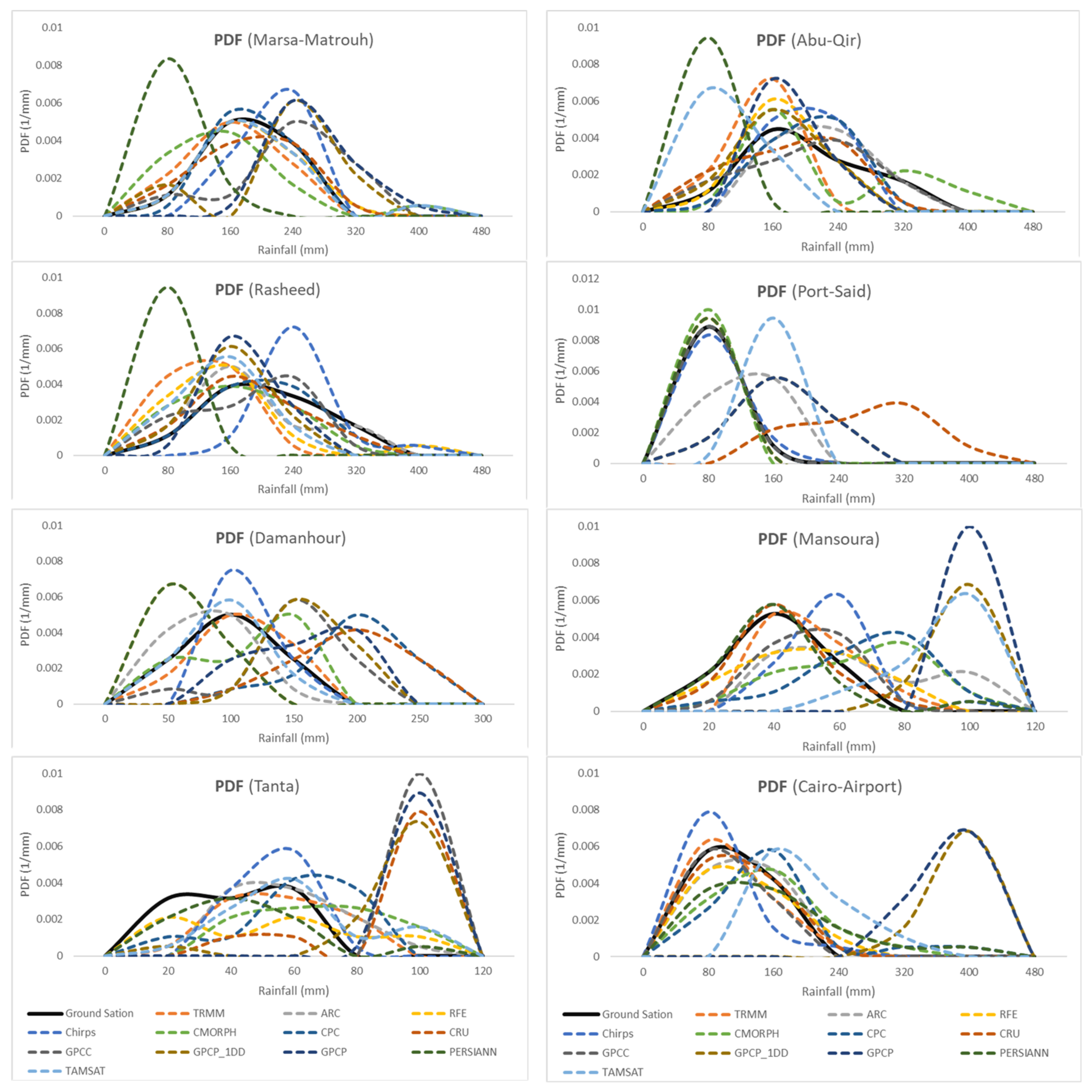 Climate 10 00134 g003 Climate 10 00134 g003