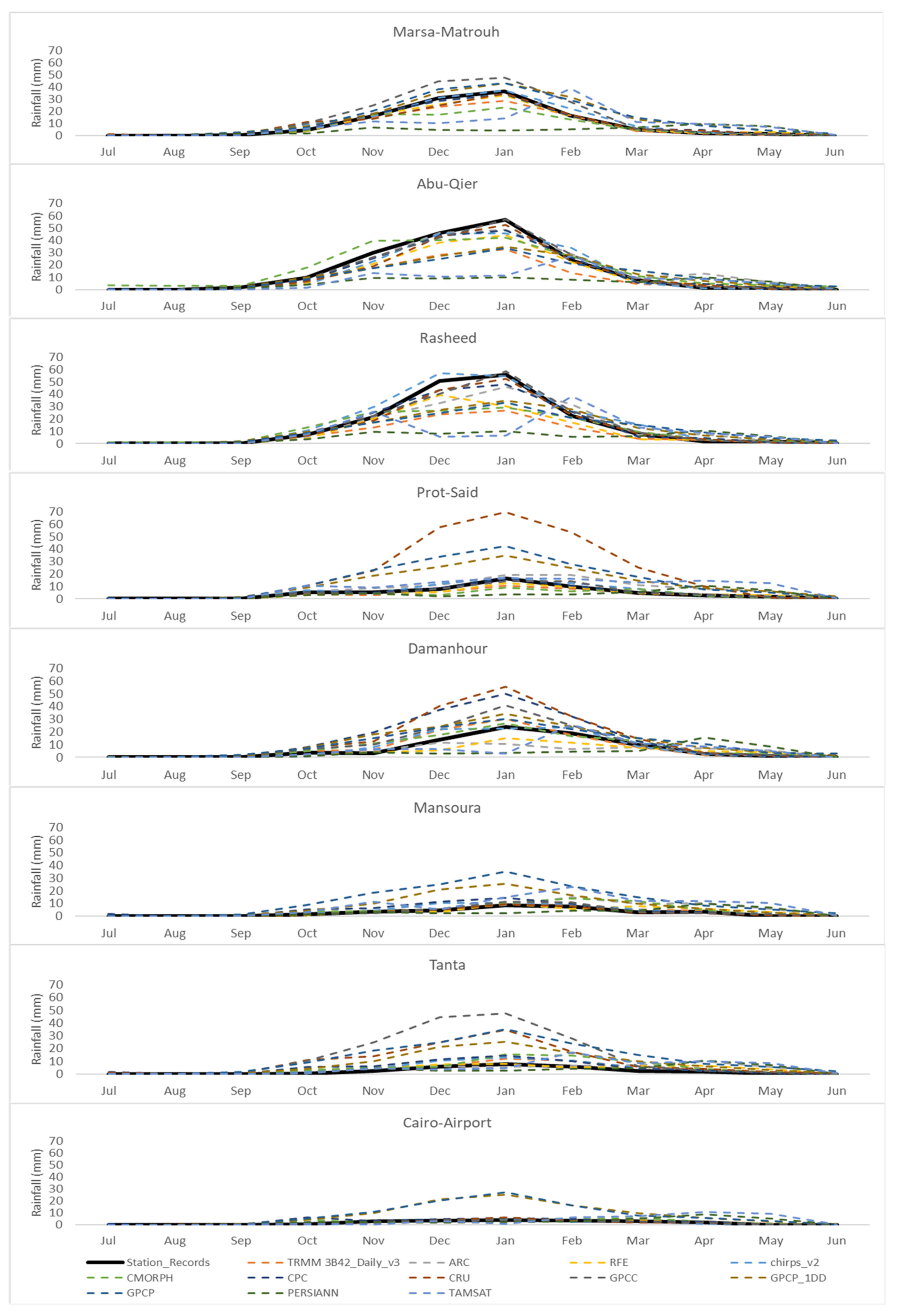 Climate 10 00134 g004 Climate 10 00134 g004