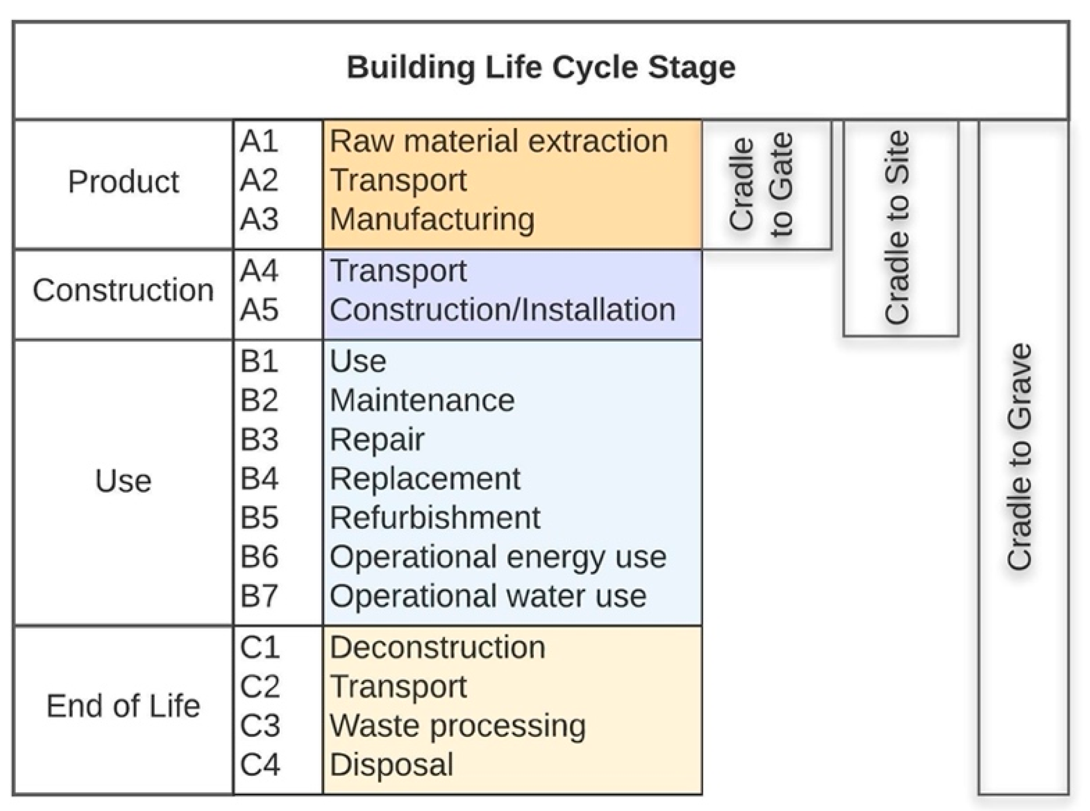Climate 10 00135 g001