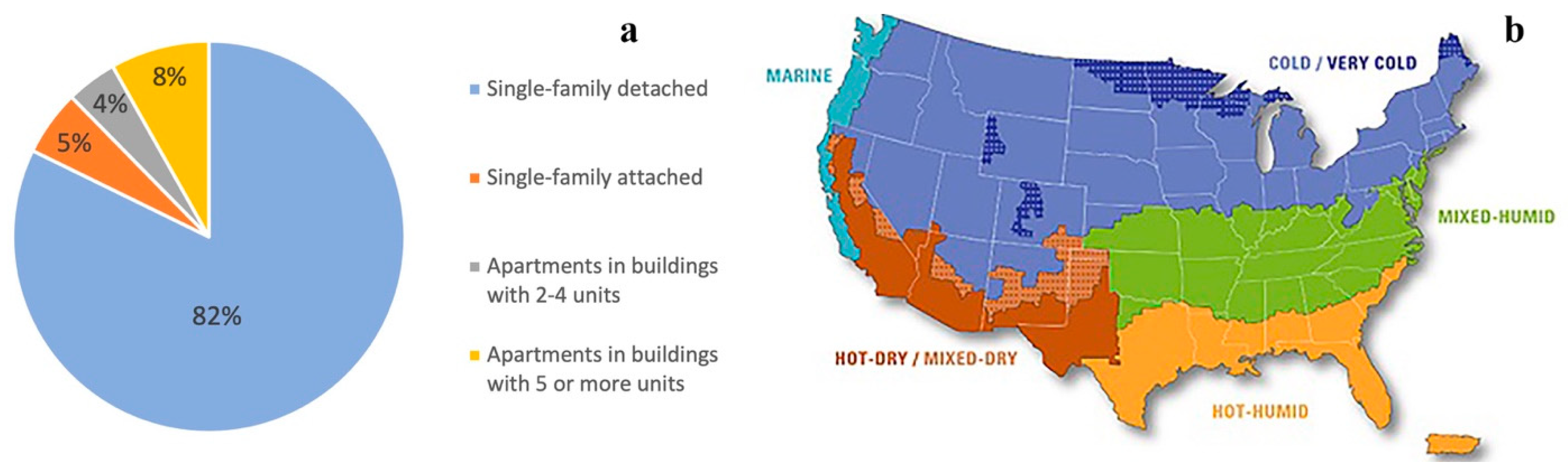 Climate 10 00135 g002
