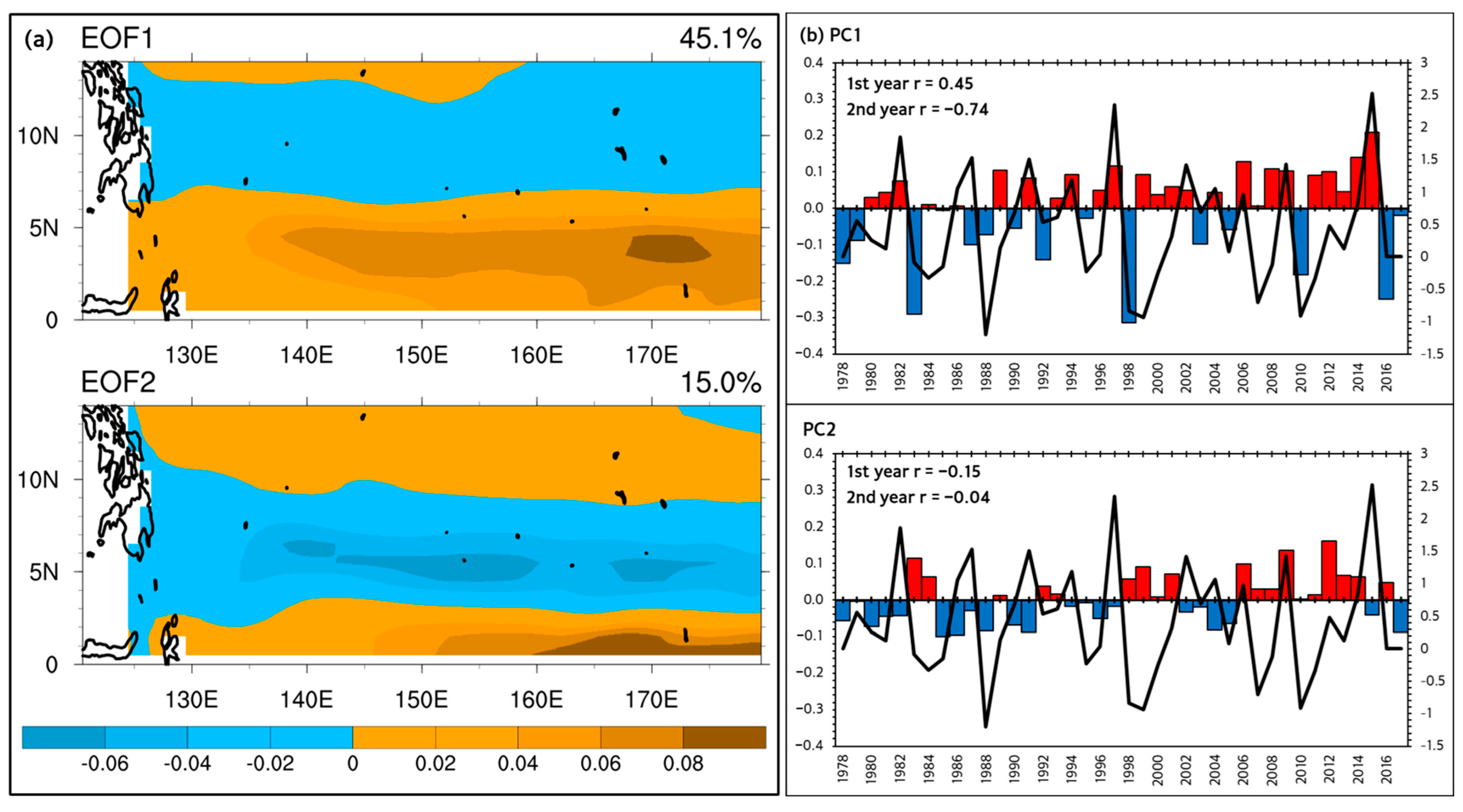 Climate 10 00136 g004