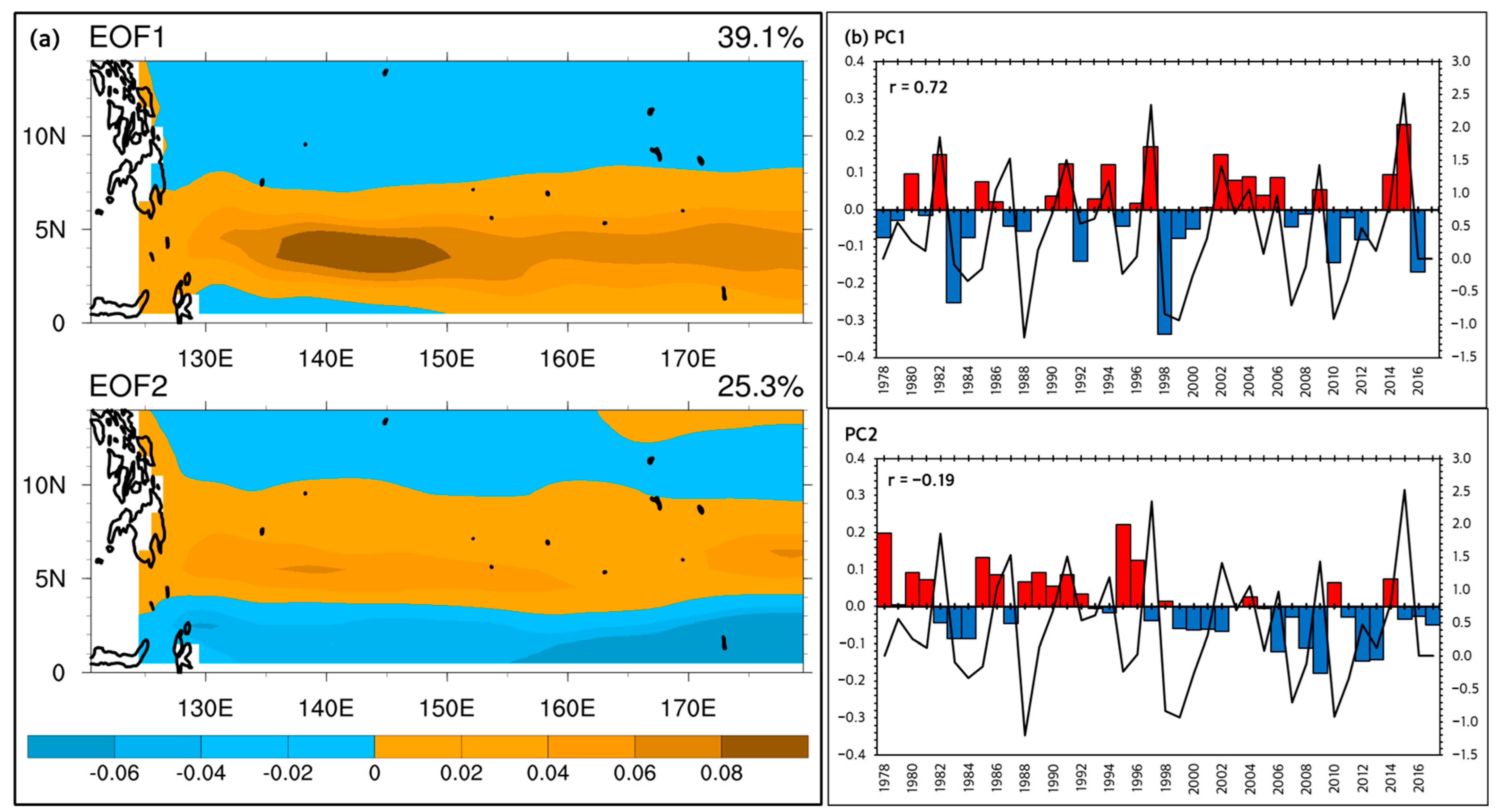 Climate 10 00136 g005