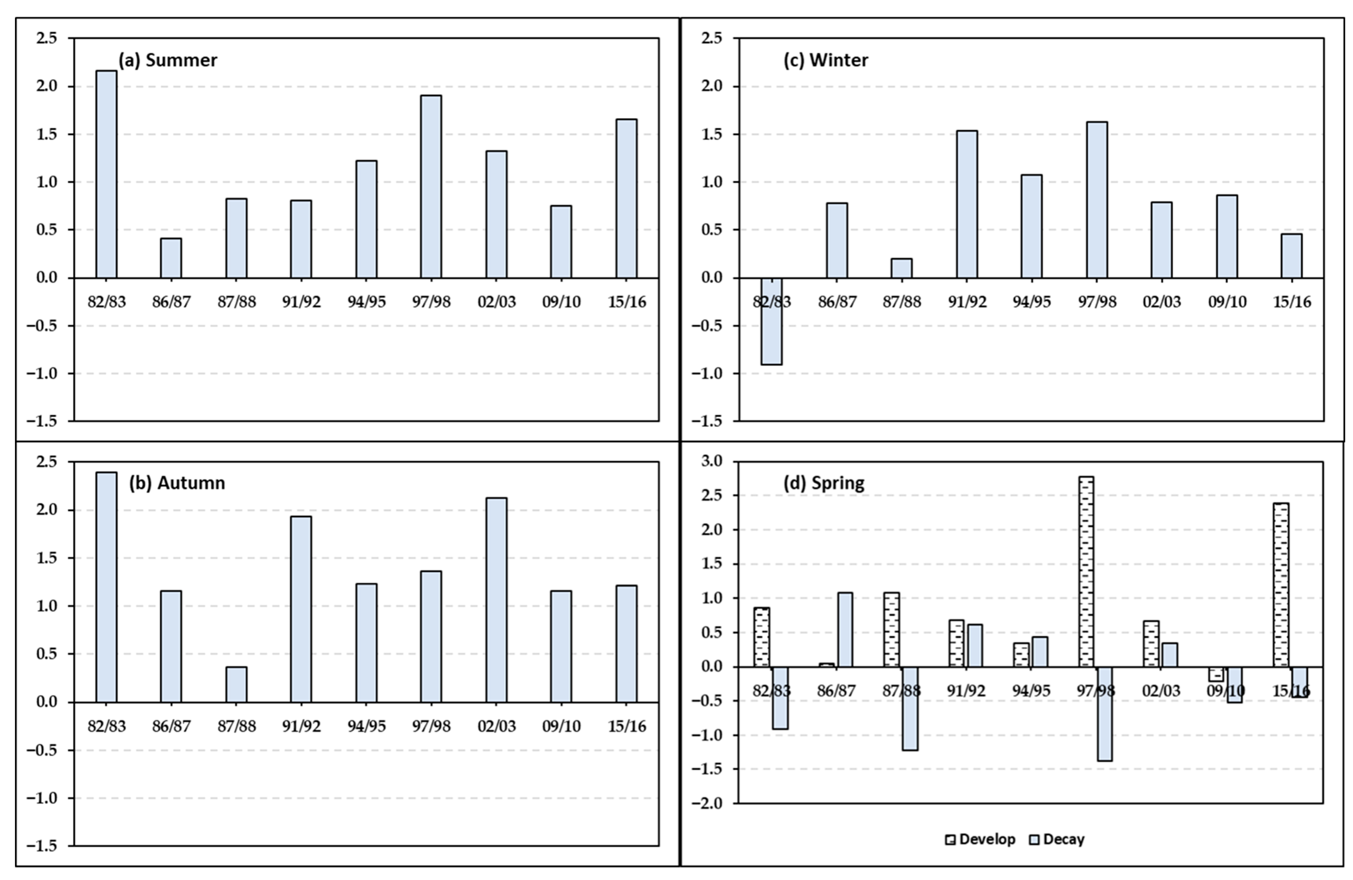 Climate 10 00136 g009