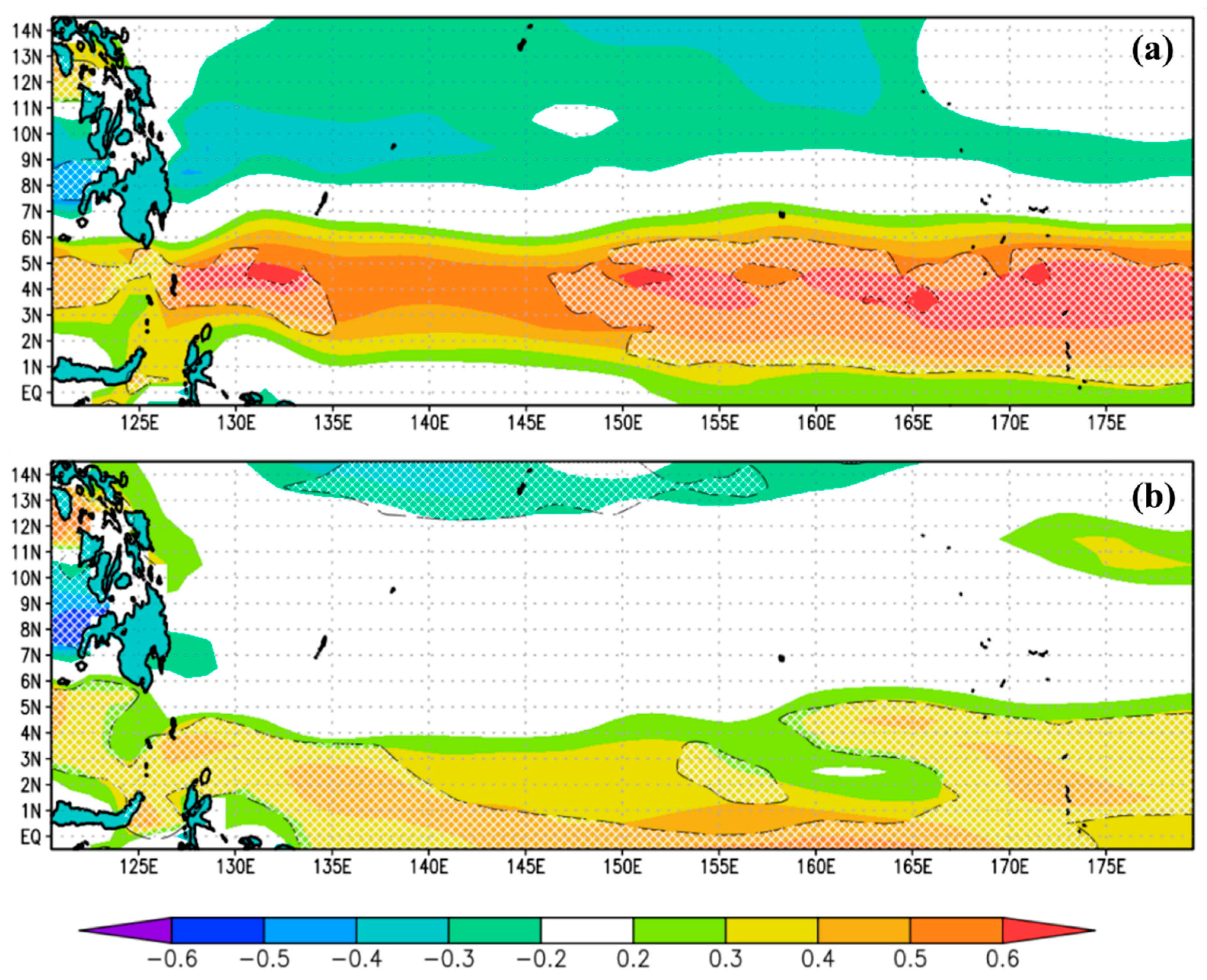 Climate 10 00136 g010