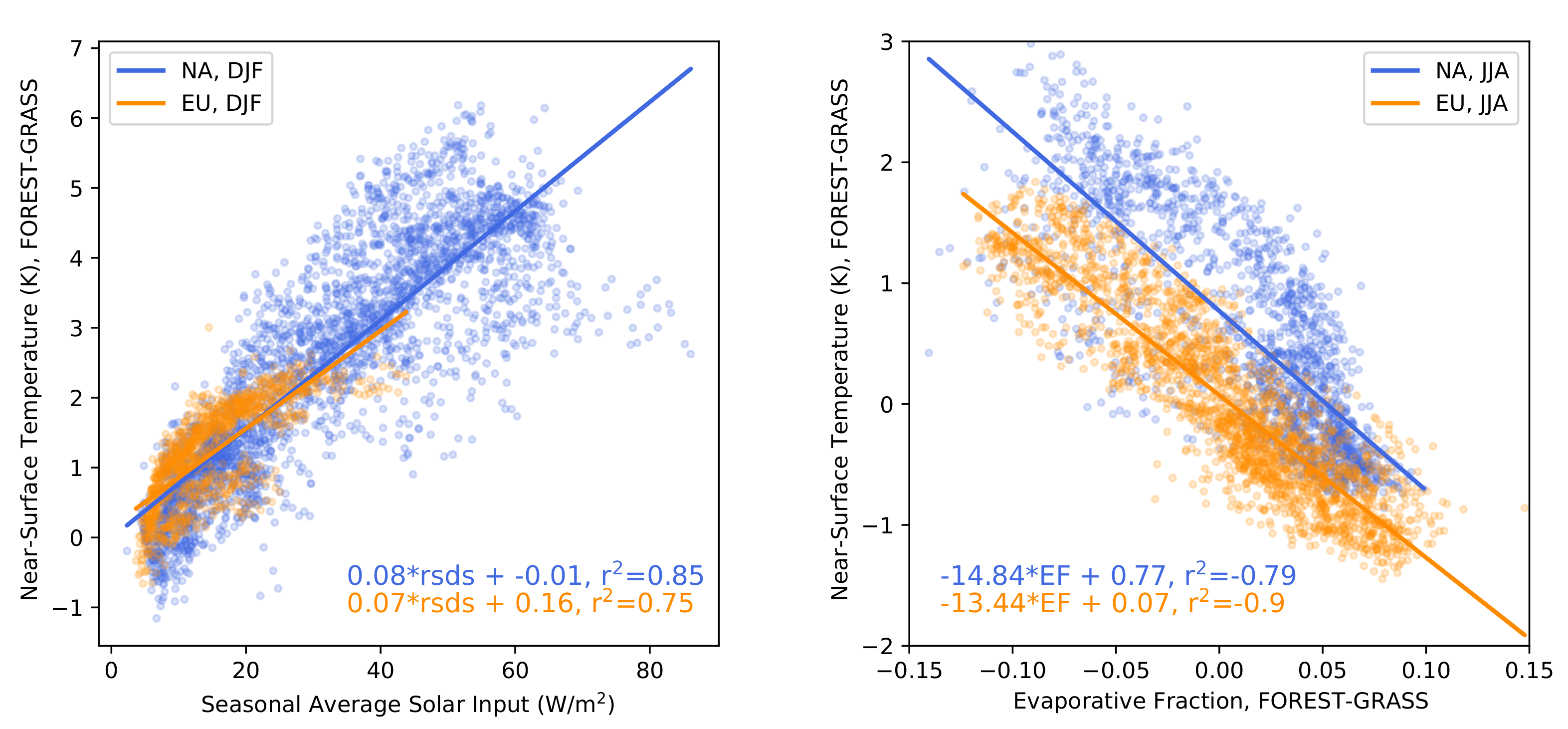 Climate 10 00138 g003