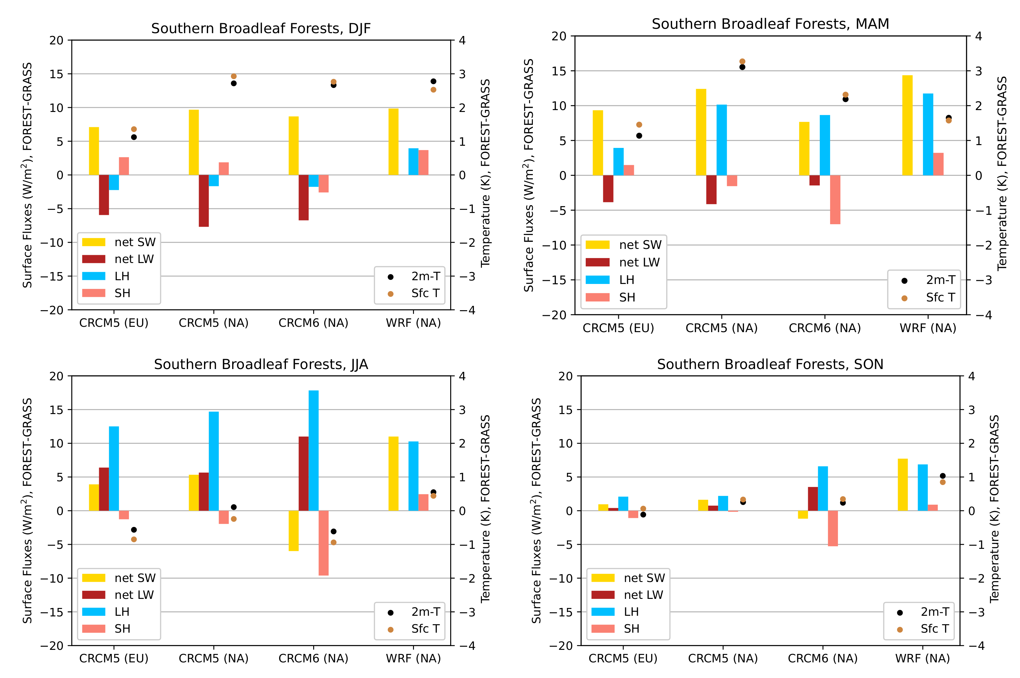 Climate 10 00138 g014