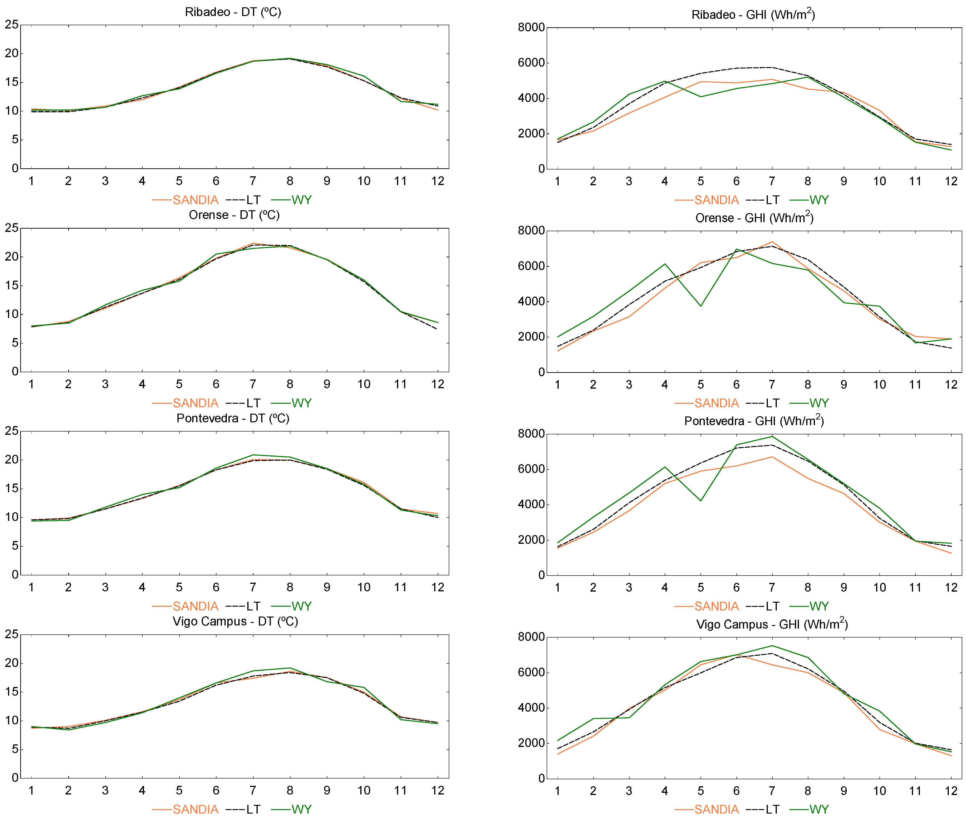 Climate 10 00140 g006b 550