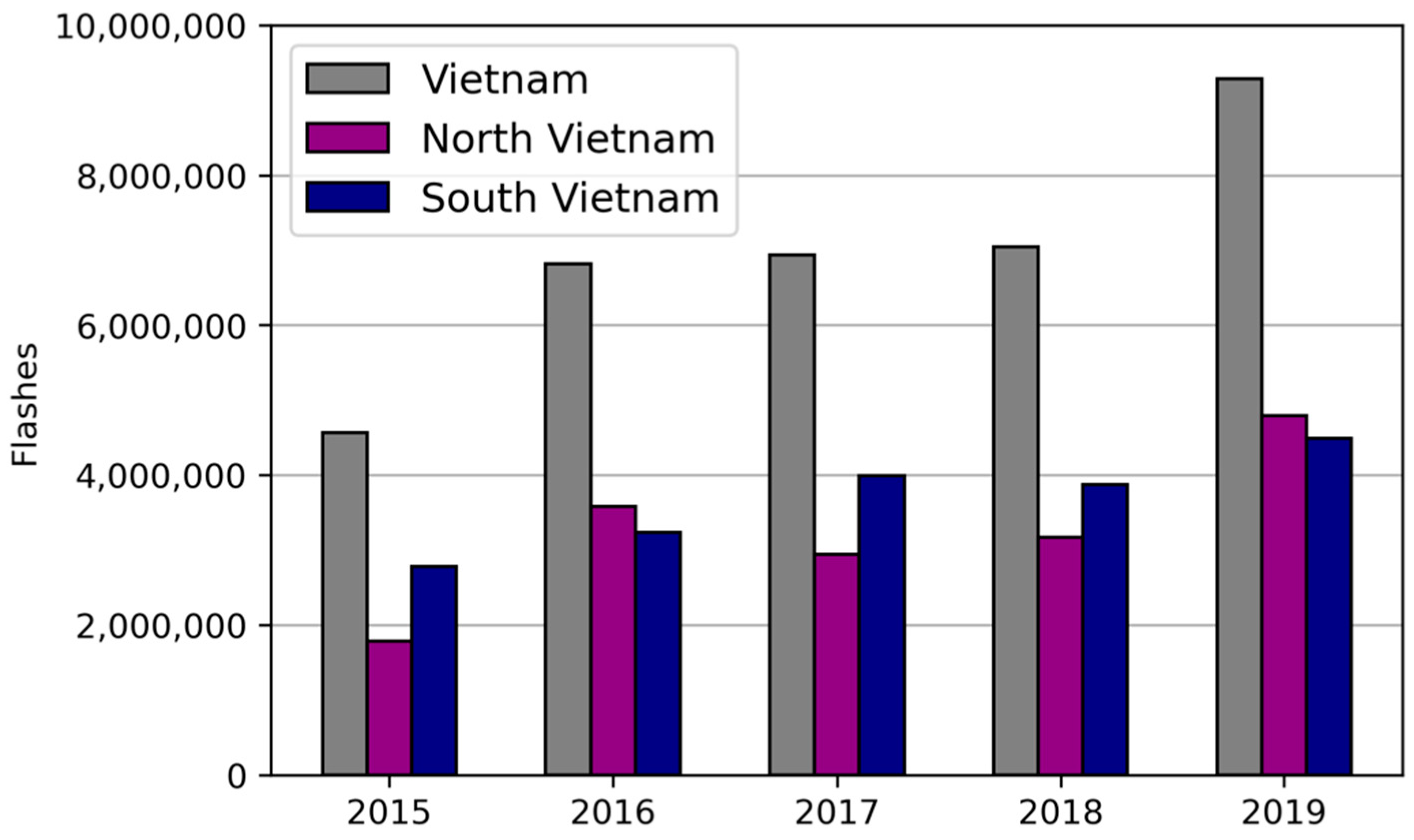 Climate 10 00141 g002 Climate 10 00141 g002
