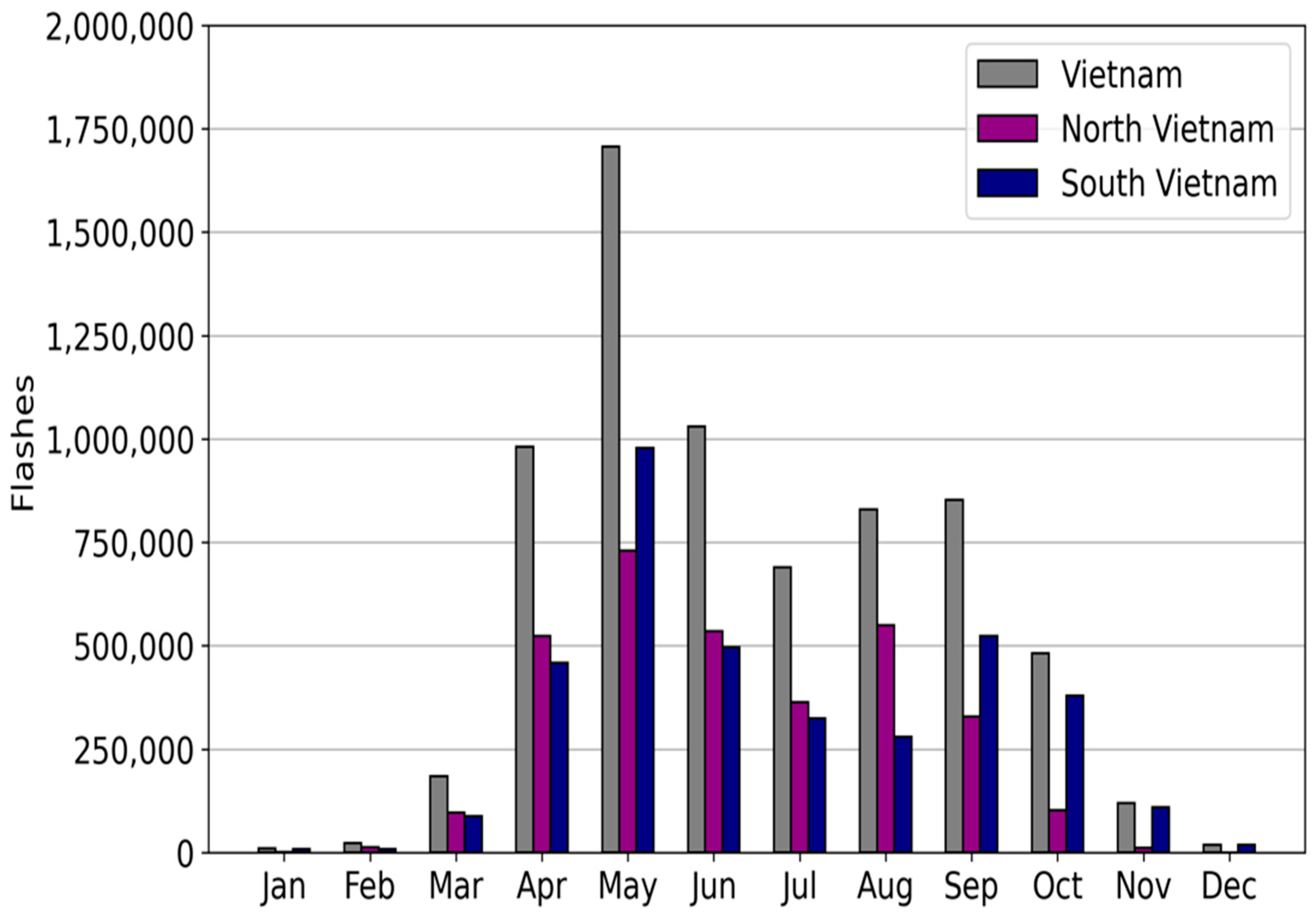 Climate 10 00141 g003 Climate 10 00141 g003