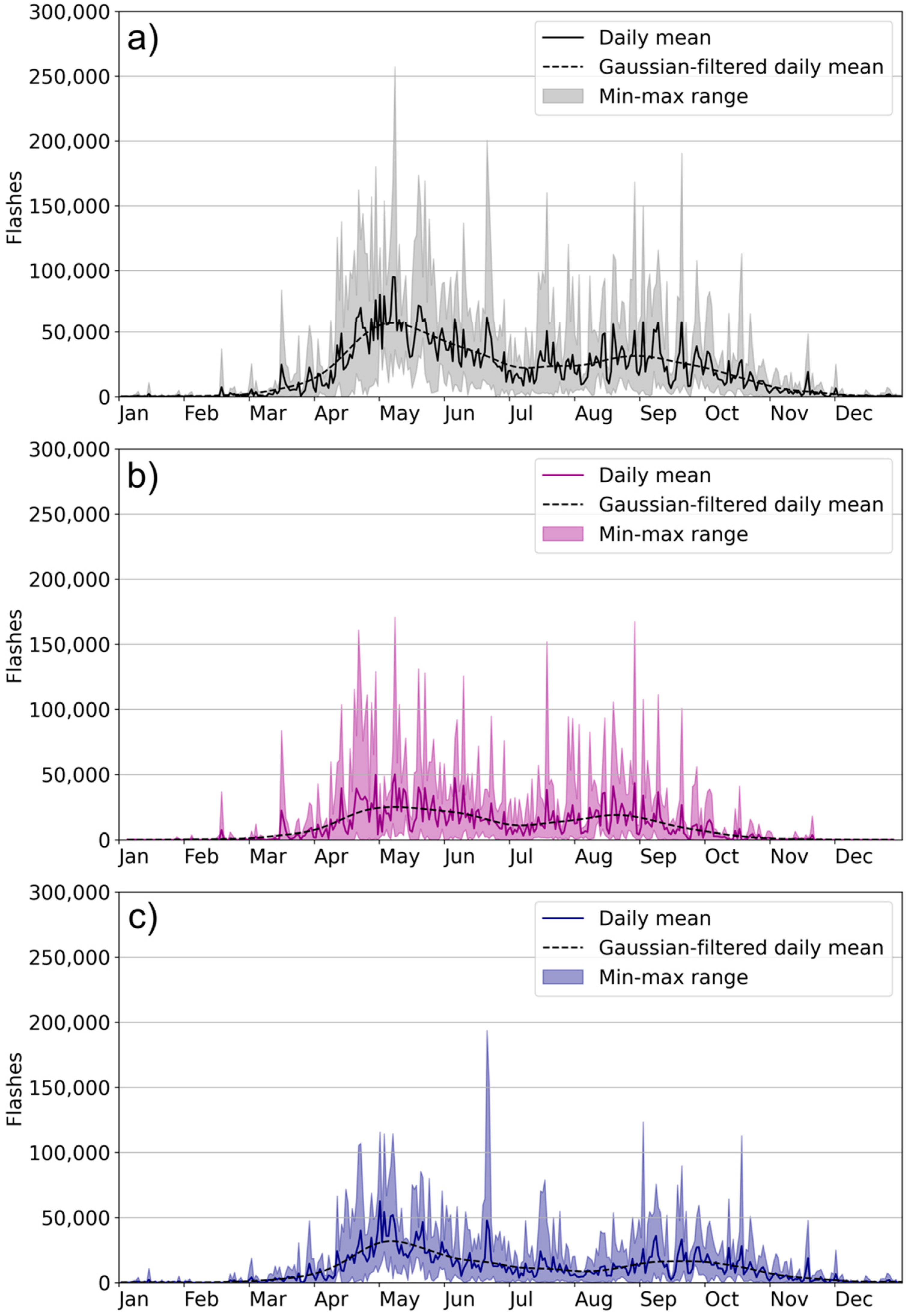Climate 10 00141 g004 Climate 10 00141 g004