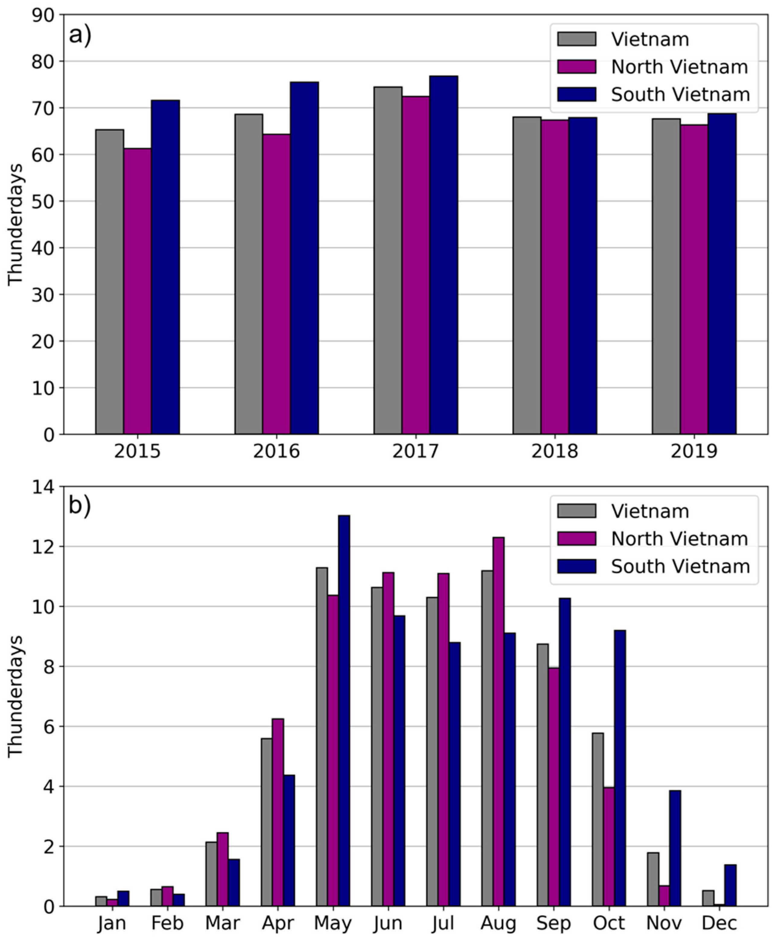 Climate 10 00141 g006 Climate 10 00141 g006