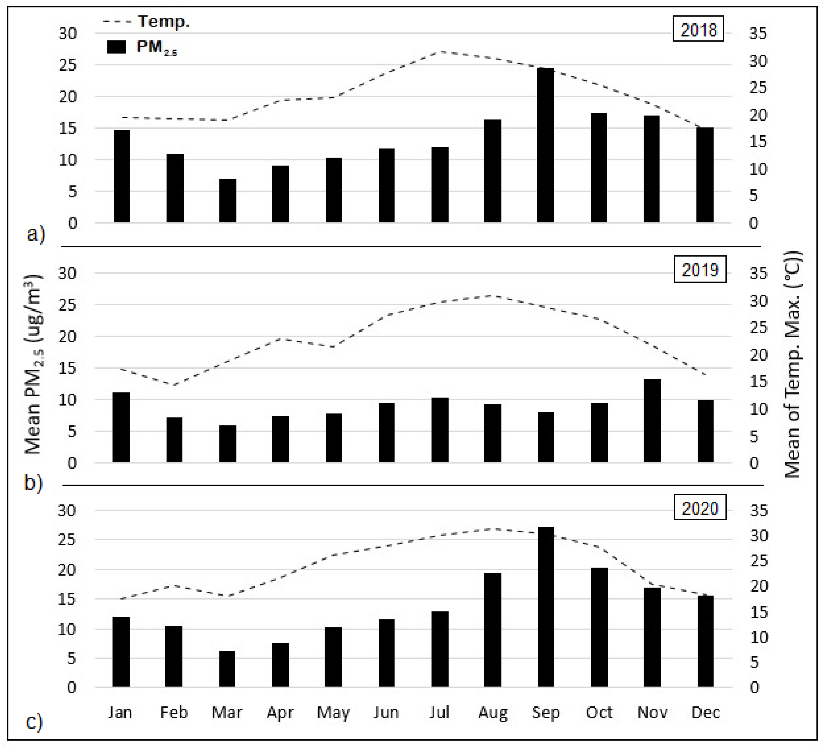 Climate 10 00145 g002 Climate 10 00145 g002