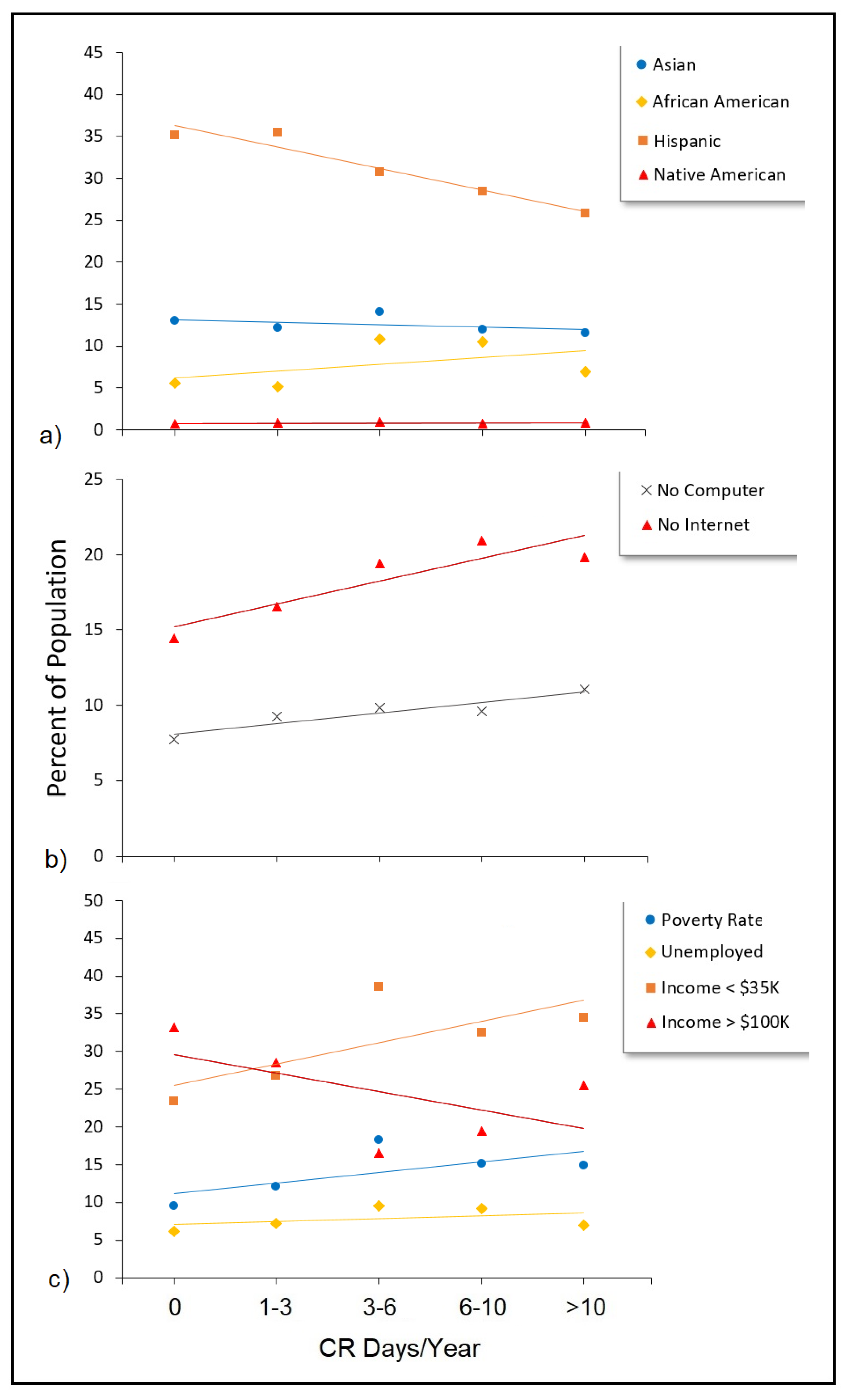 Climate 10 00145 g003 Climate 10 00145 g003