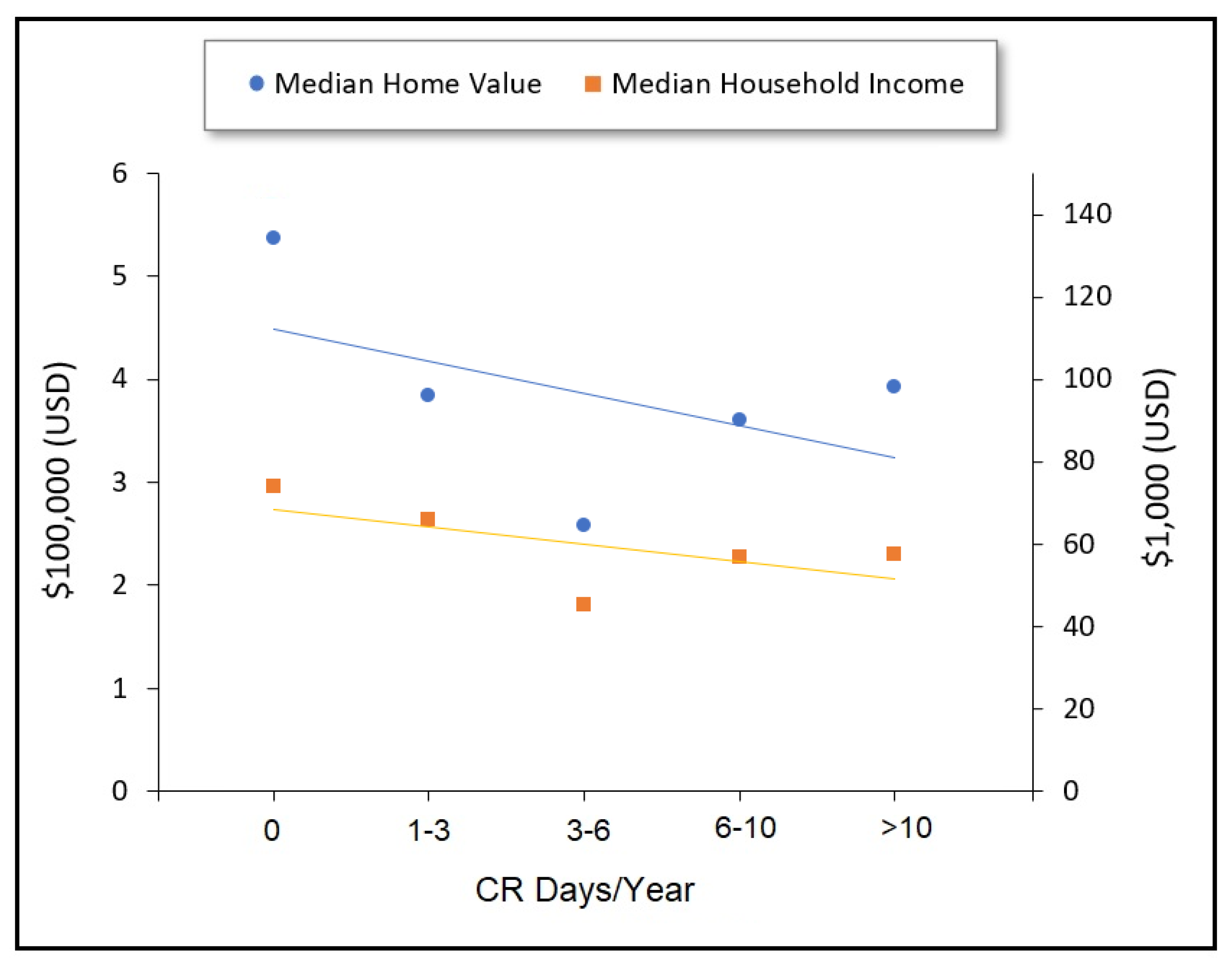 Climate 10 00145 g004 Climate 10 00145 g004