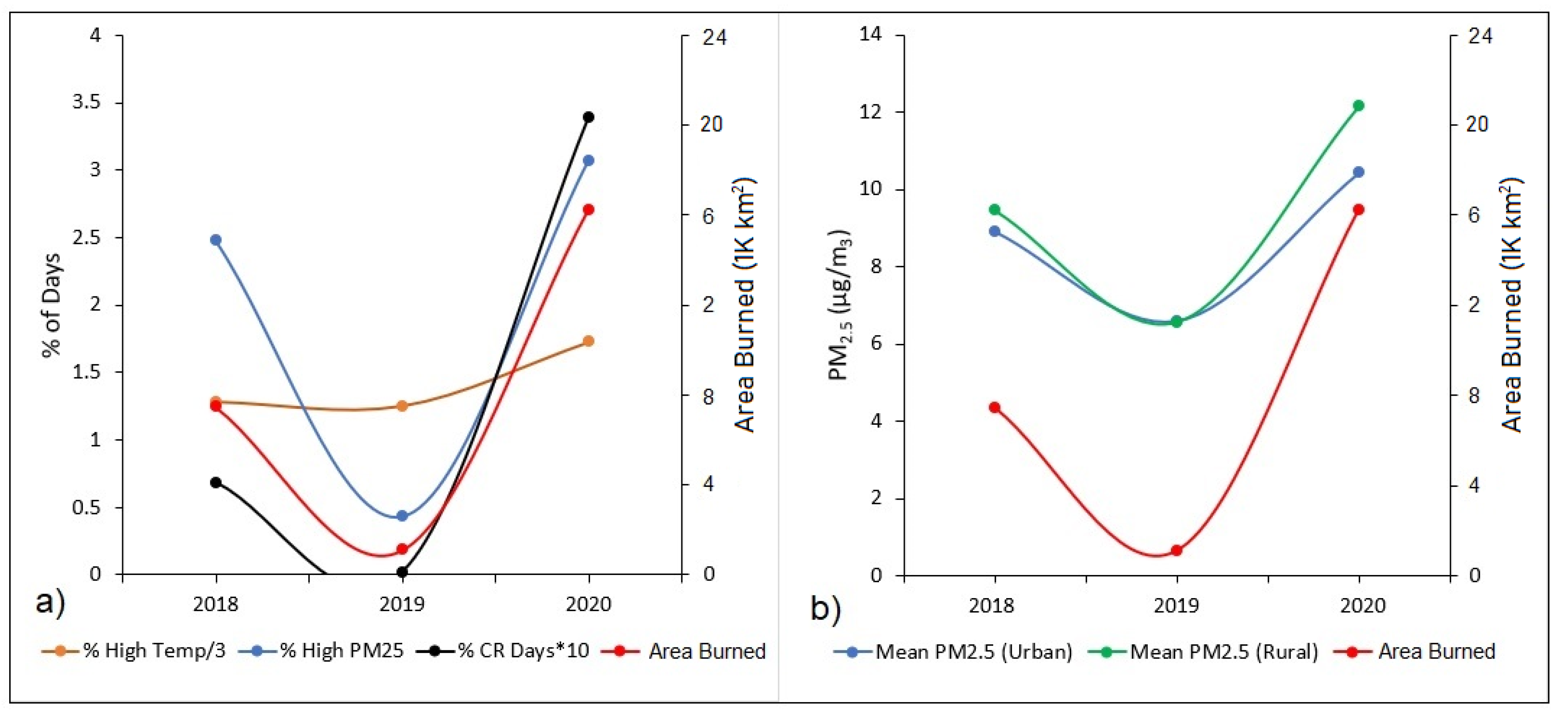 Climate 10 00145 g005 Climate 10 00145 g005