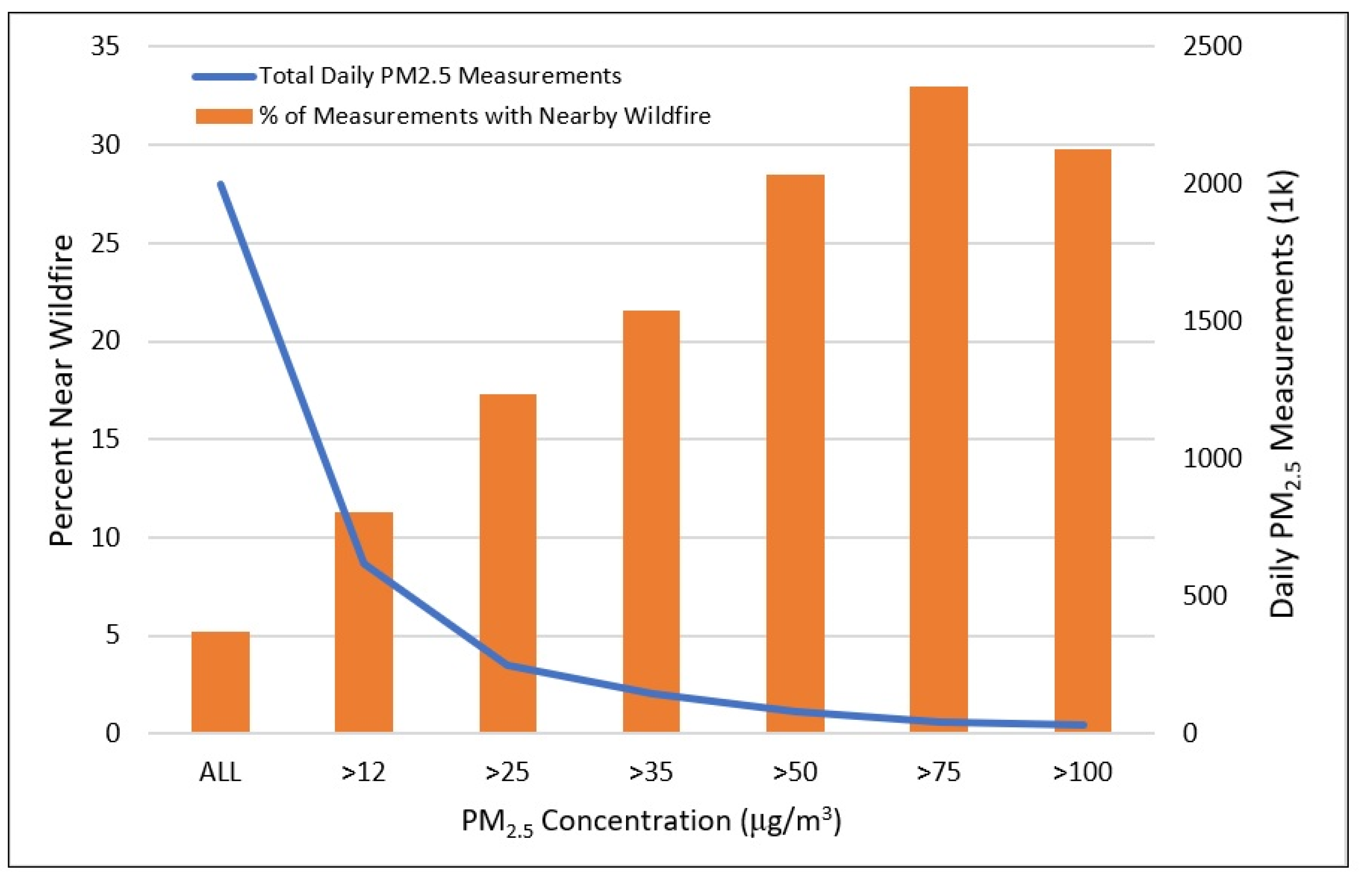Climate 10 00145 g006 Climate 10 00145 g006