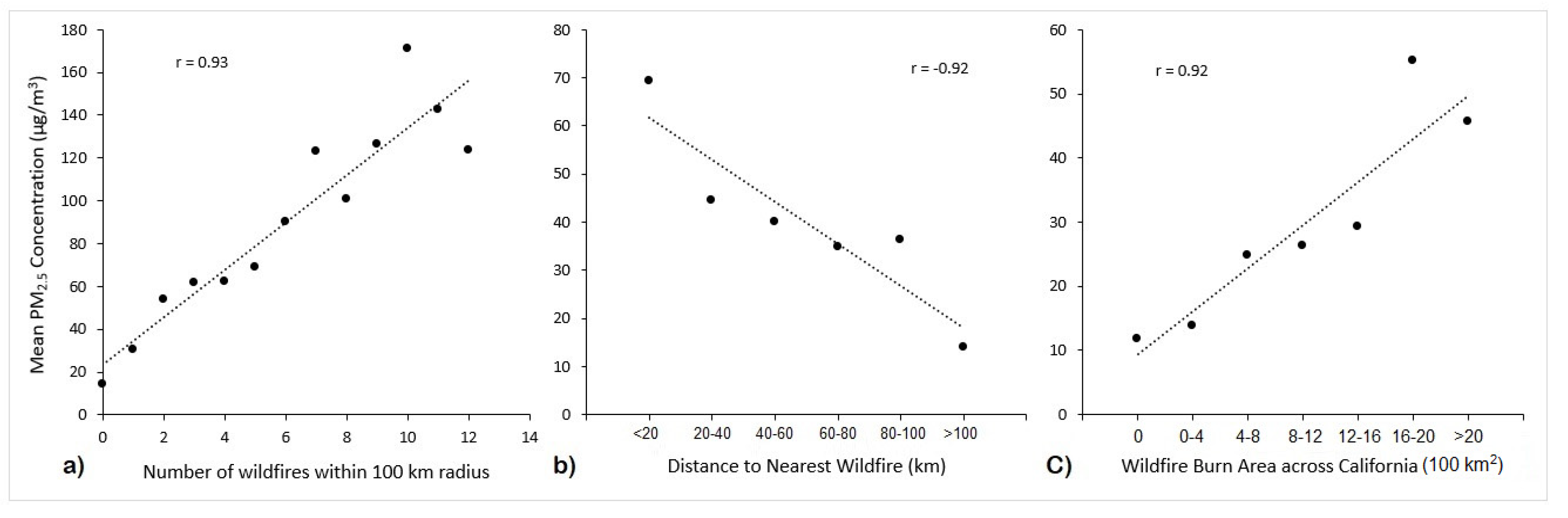 Climate 10 00145 g007 Climate 10 00145 g007