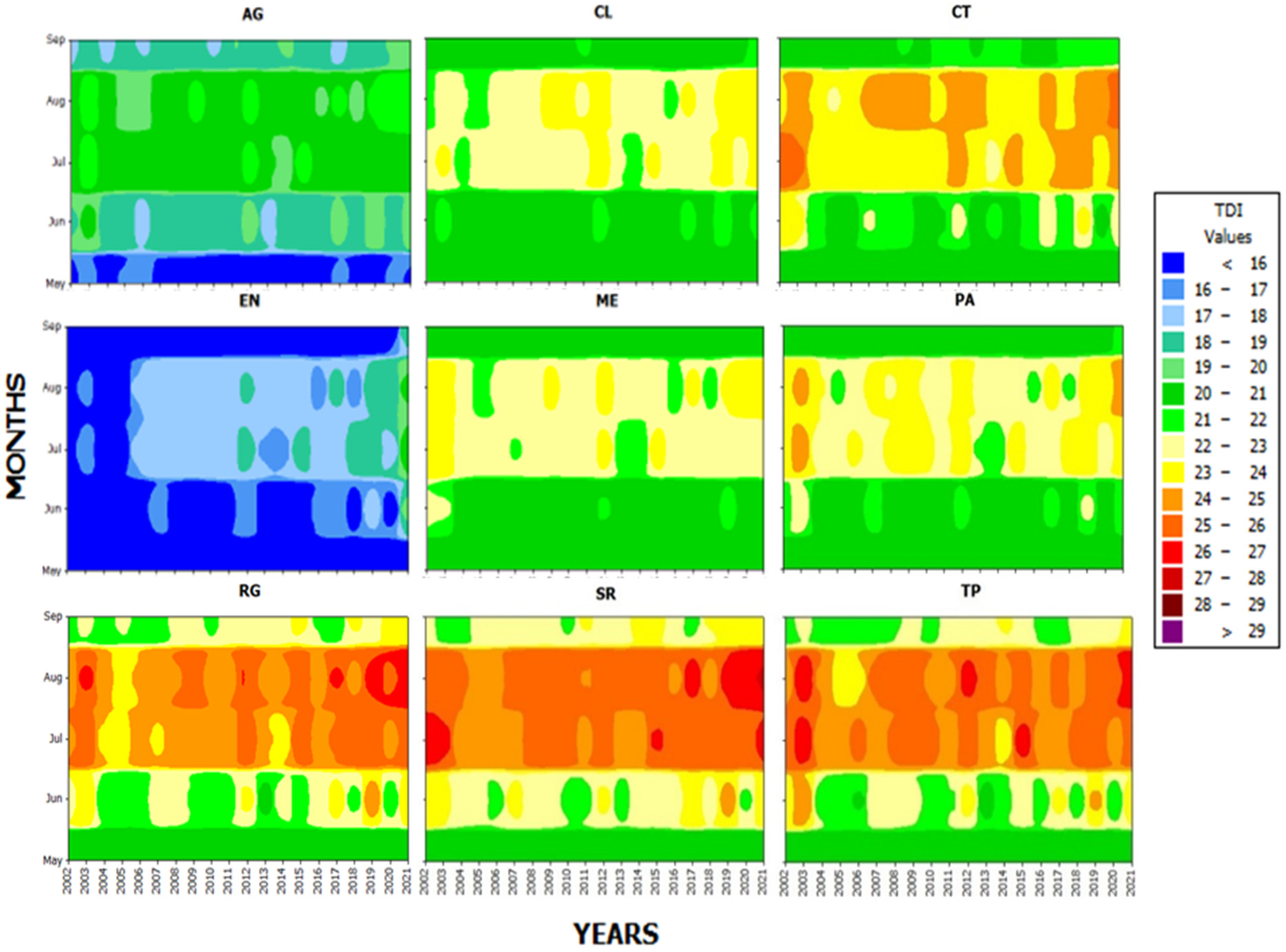 Climate 10 00146 g002 Climate 10 00146 g002