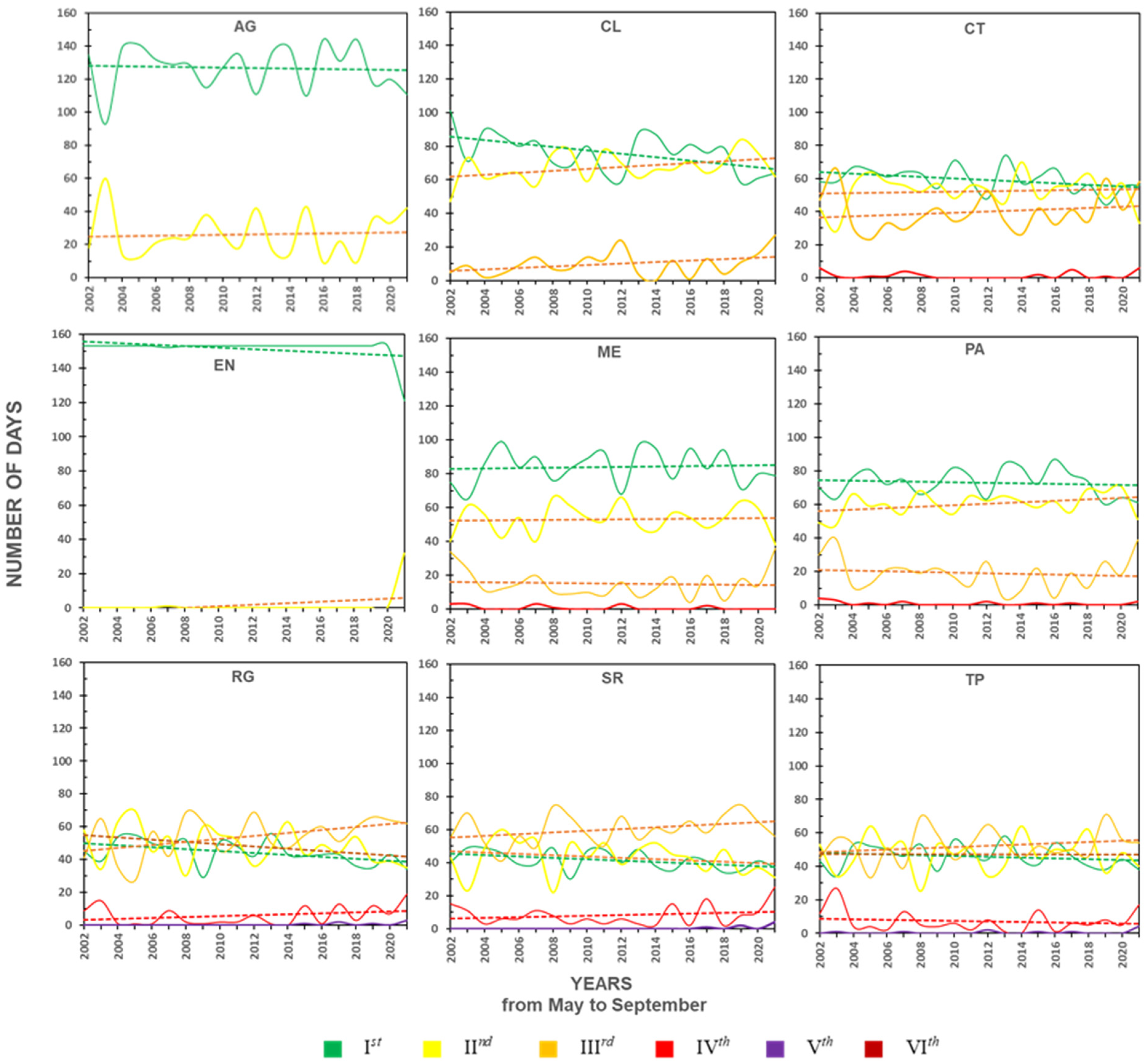 Climate 10 00146 g003 Climate 10 00146 g003
