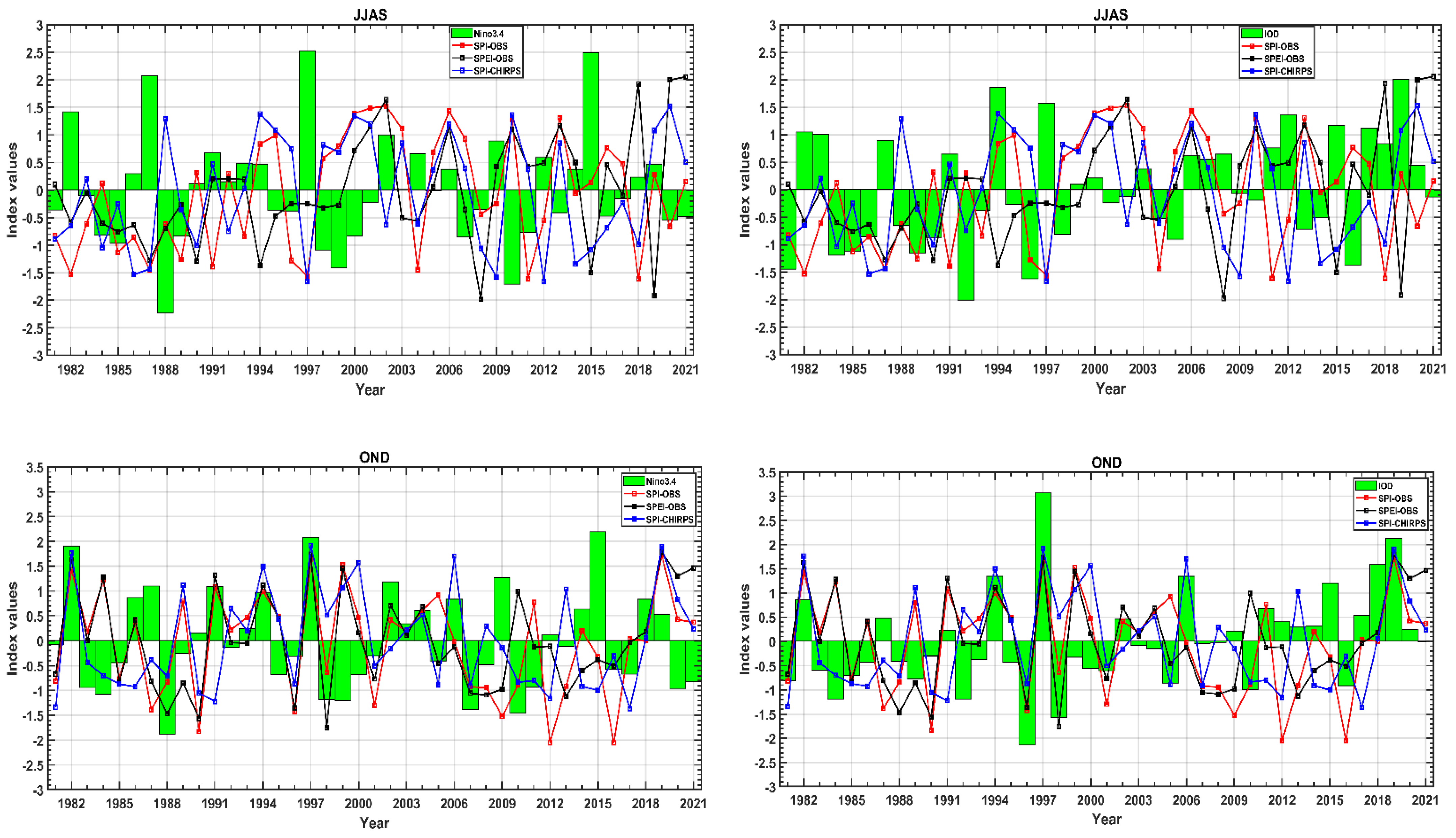 Climate 10 00148 g011