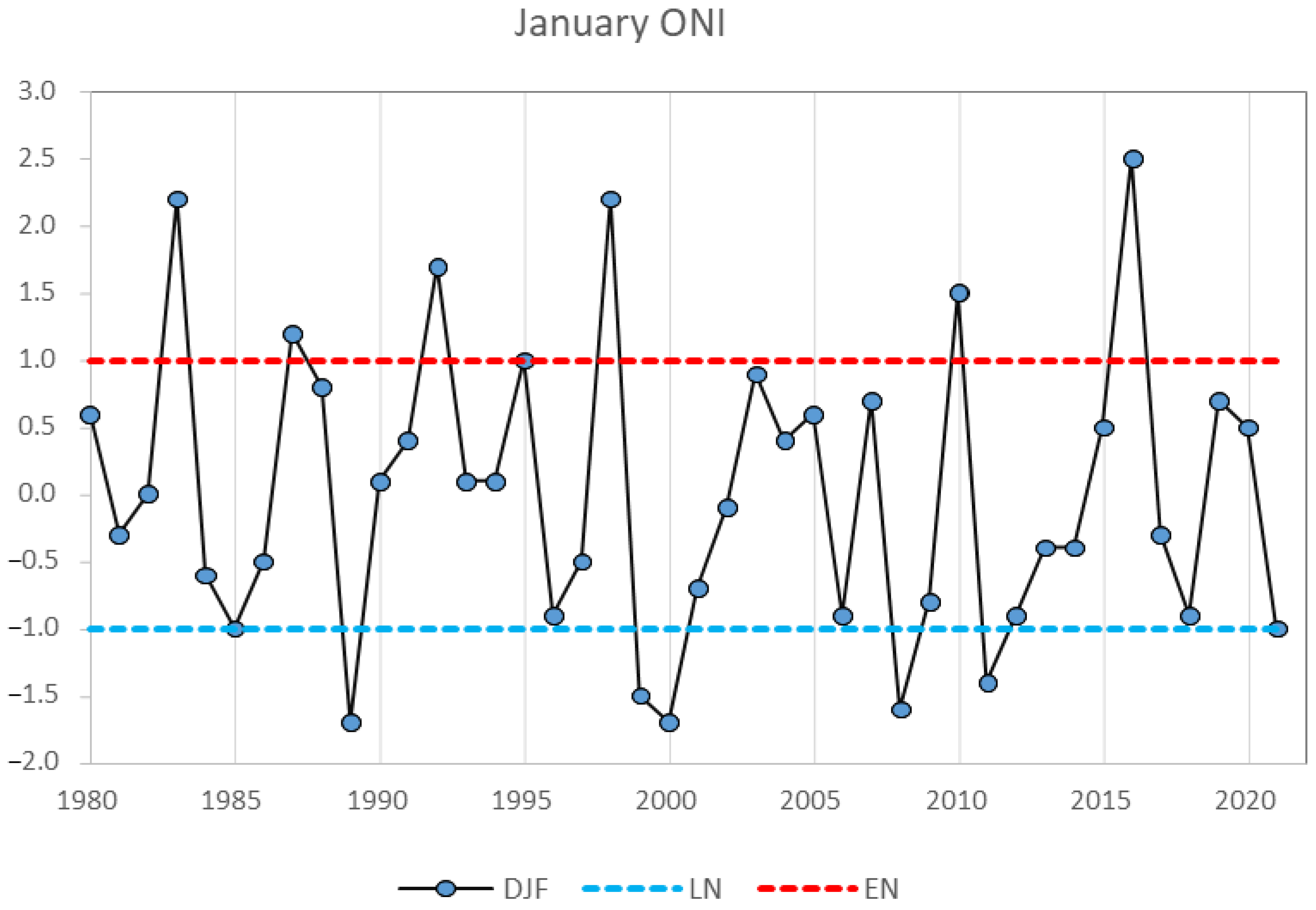 Climate 10 00150 g003